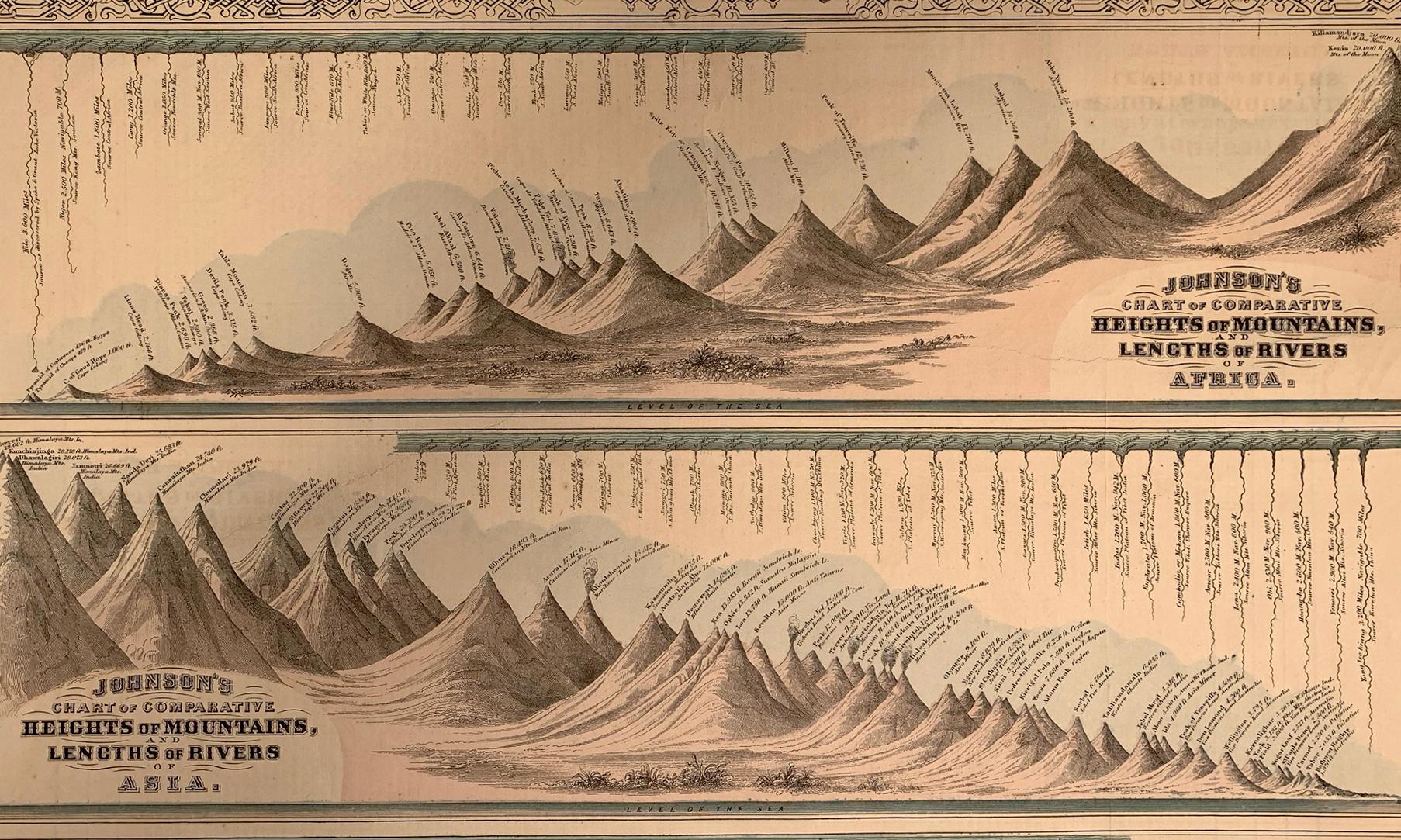 Johnson Johnsons Chart of Comparative Heights of Mountains and Lengths of Rivers – Print von Unknown