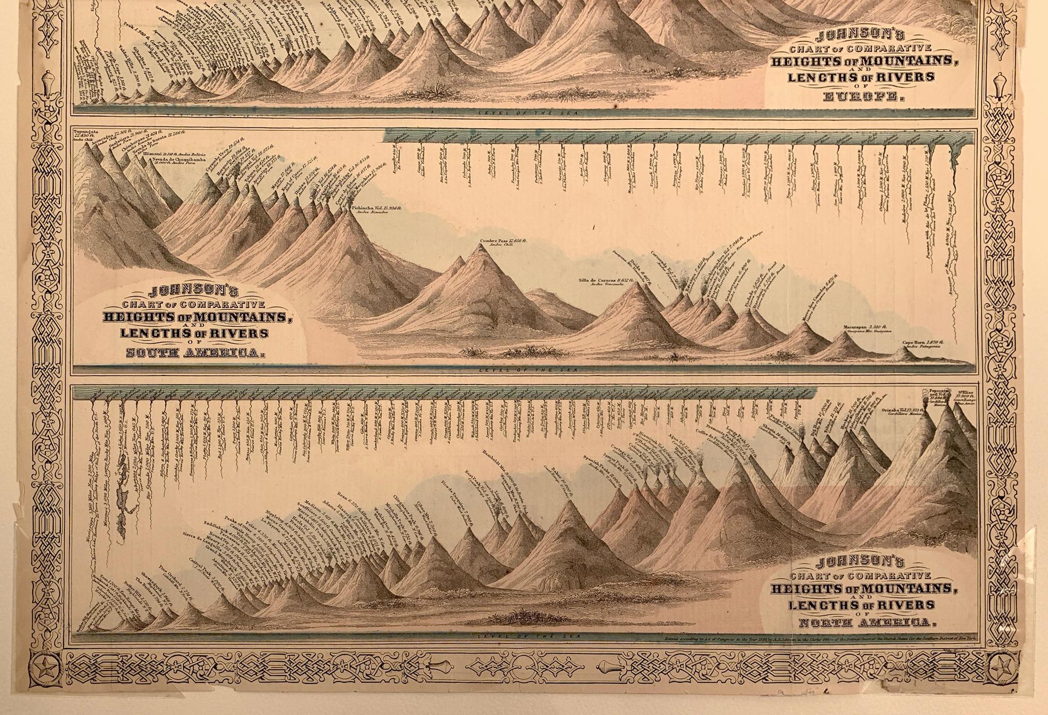 Johnson Johnsons Chart of Comparative Heights of Mountains and Lengths of Rivers (Beige), Landscape Print, von Unknown