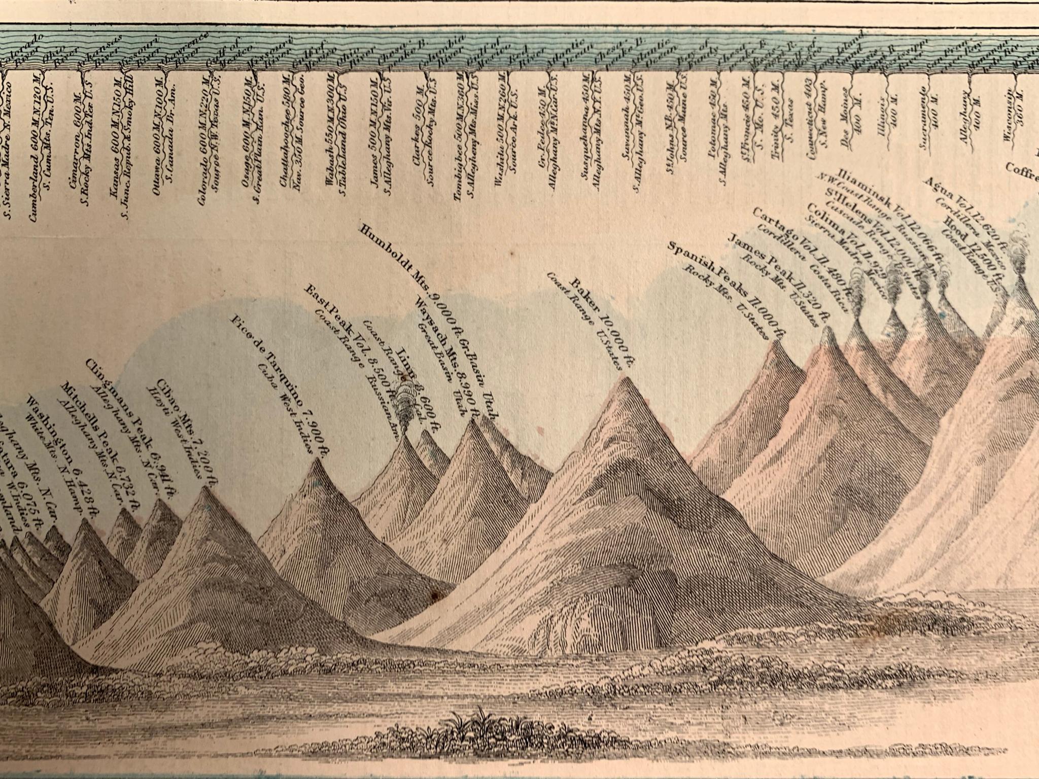 Johnson Johnsons Chart of Comparative Heights of Mountains and Lengths of Rivers im Angebot 1