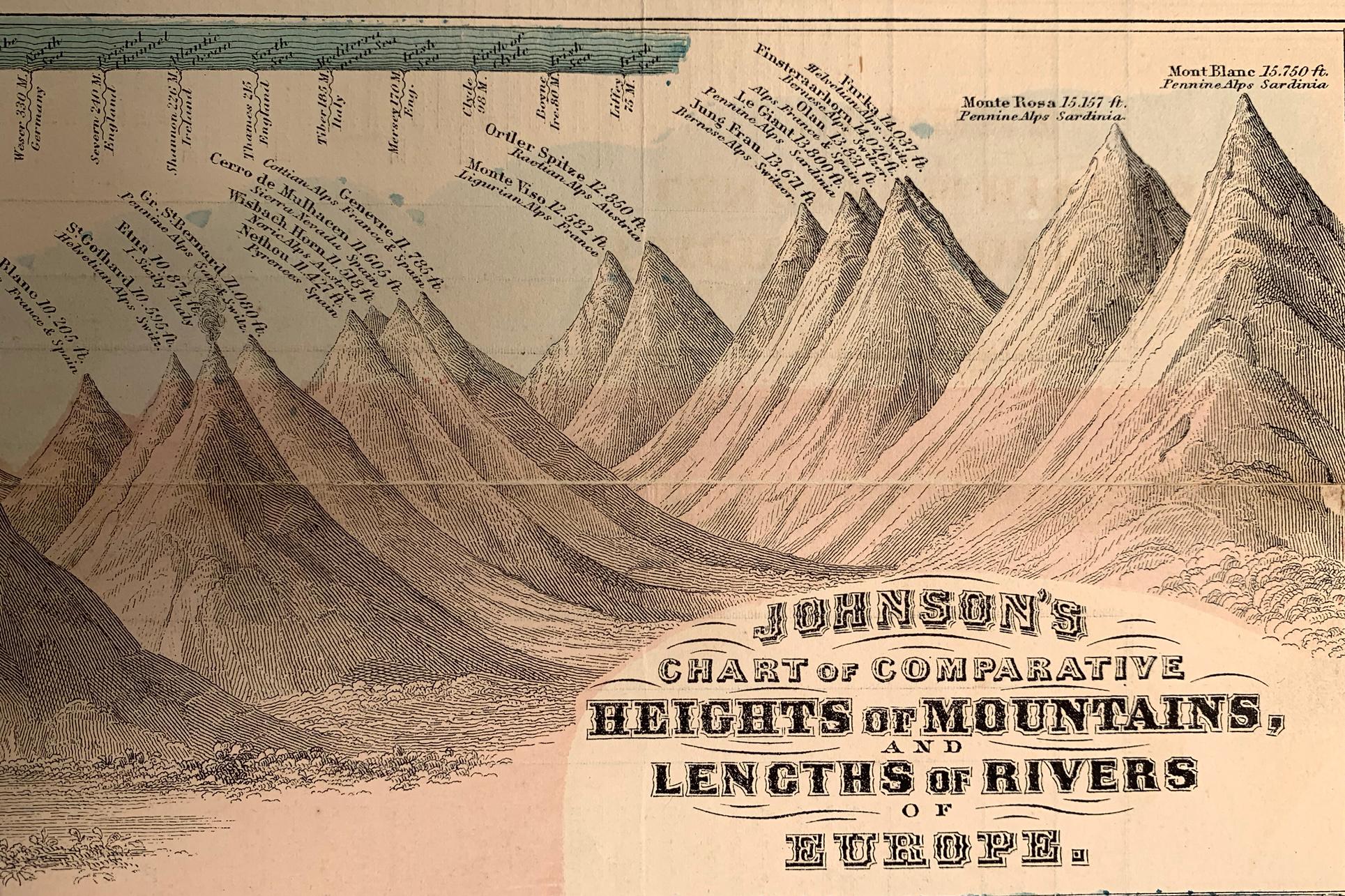 Johnson Johnsons Chart of Comparative Heights of Mountains and Lengths of Rivers im Angebot 2