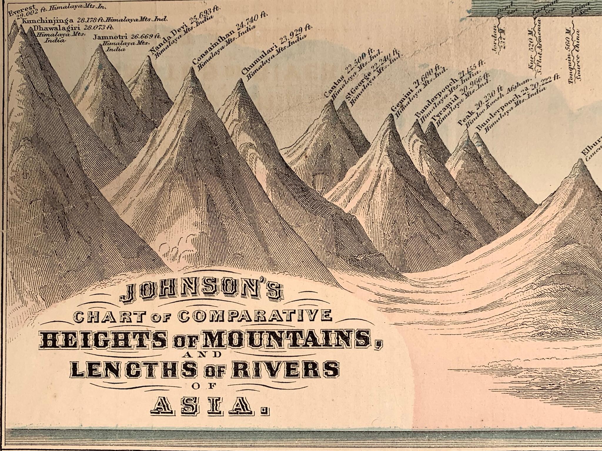 Johnson Johnsons Chart of Comparative Heights of Mountains and Lengths of Rivers im Angebot 3