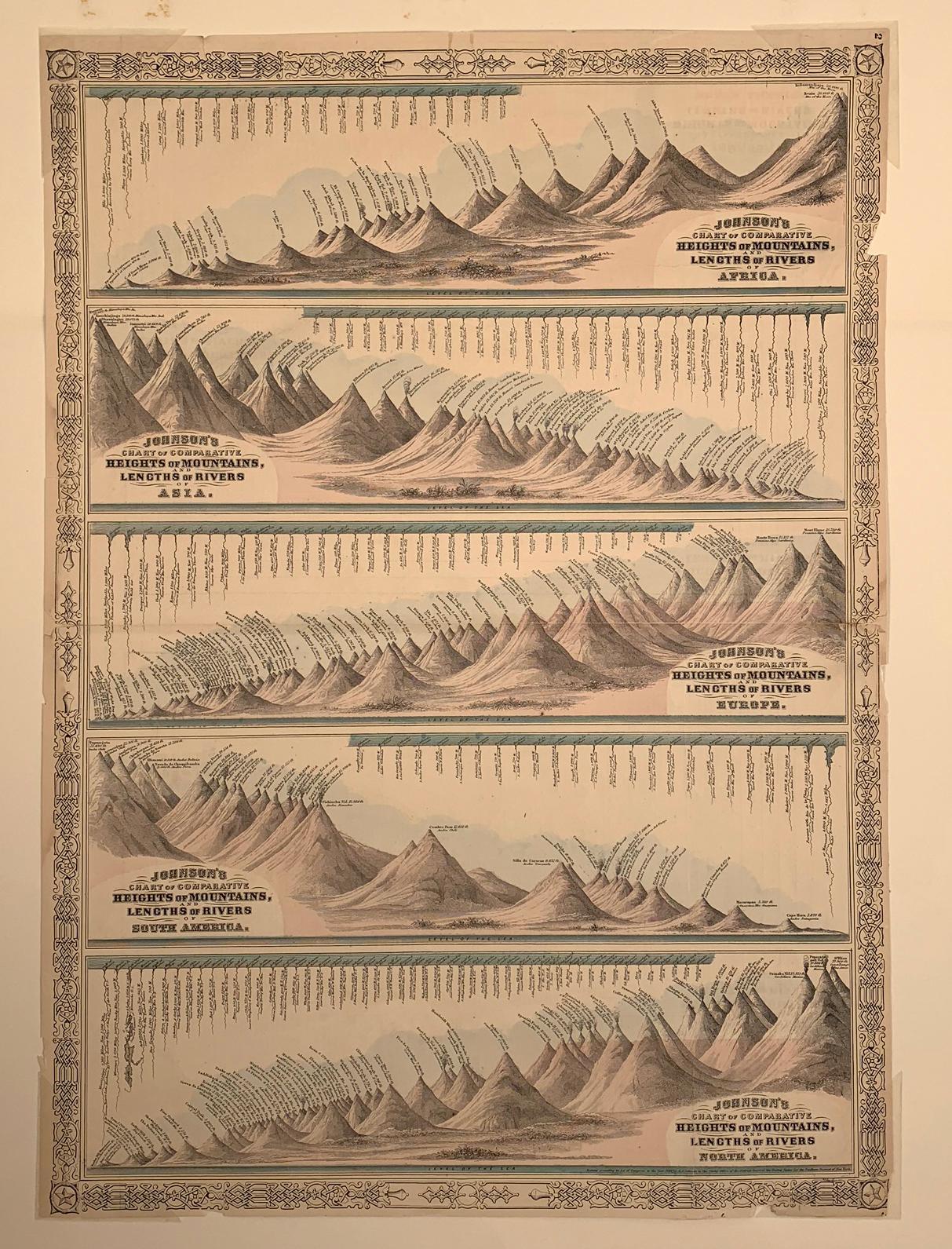 Unknown Landscape Print – Johnson Johnsons Chart of Comparative Heights of Mountains and Lengths of Rivers