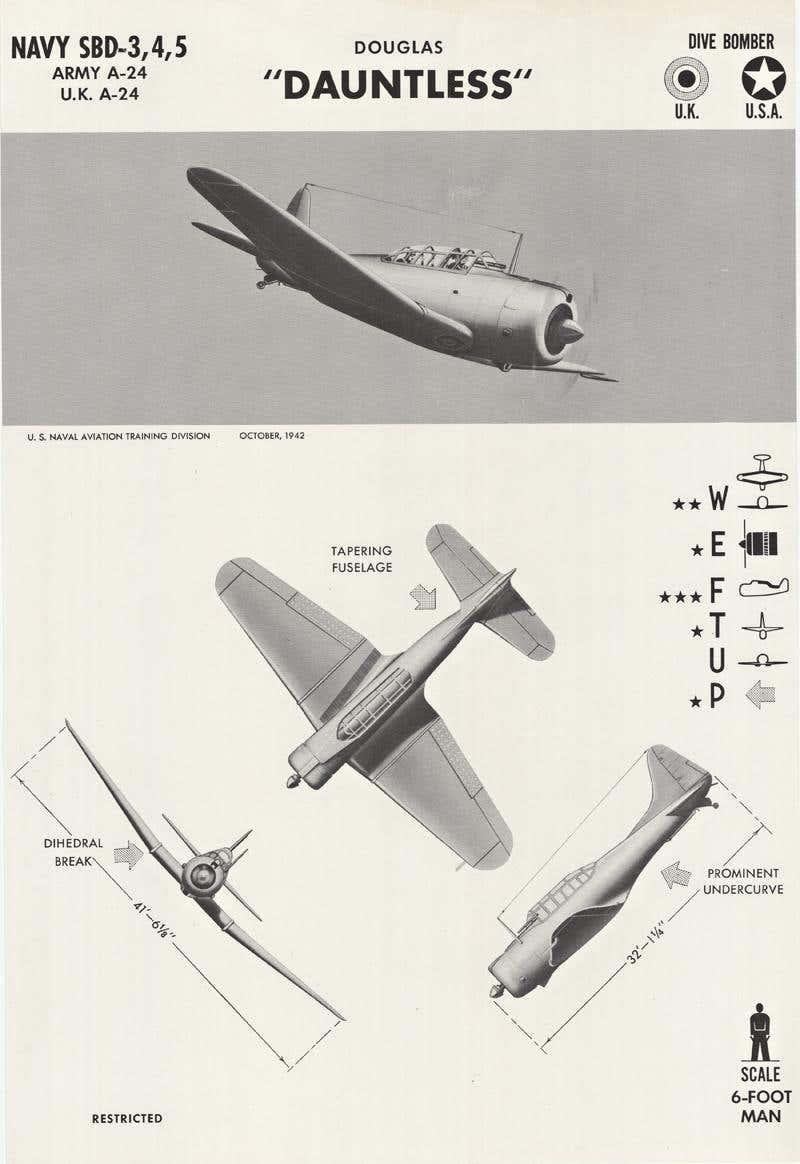 Pair of WWII Spotter Posters: Macchi 