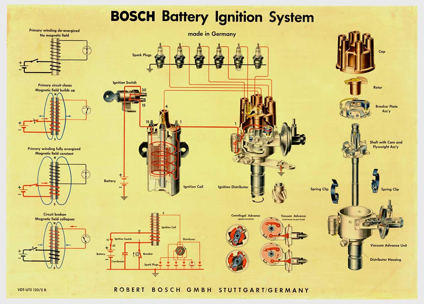 Original Bosch-Batterie-Zündsystem Vintage horizontal Automobil-Poster