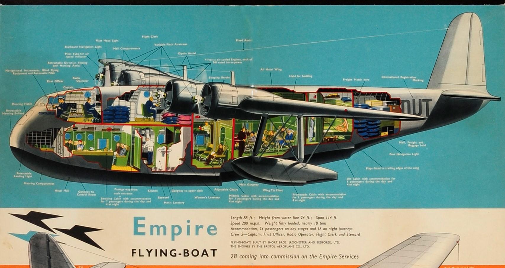 Original Vintage Imperial Airways Poster Empire Flying Boat Ensign Air Liners