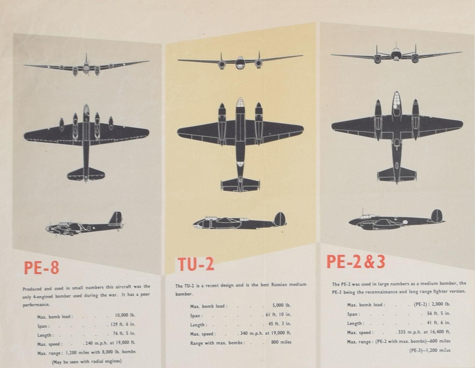 Russian Aircraft Identification Poster World War II Allied aeroplanes - Print by Unknown