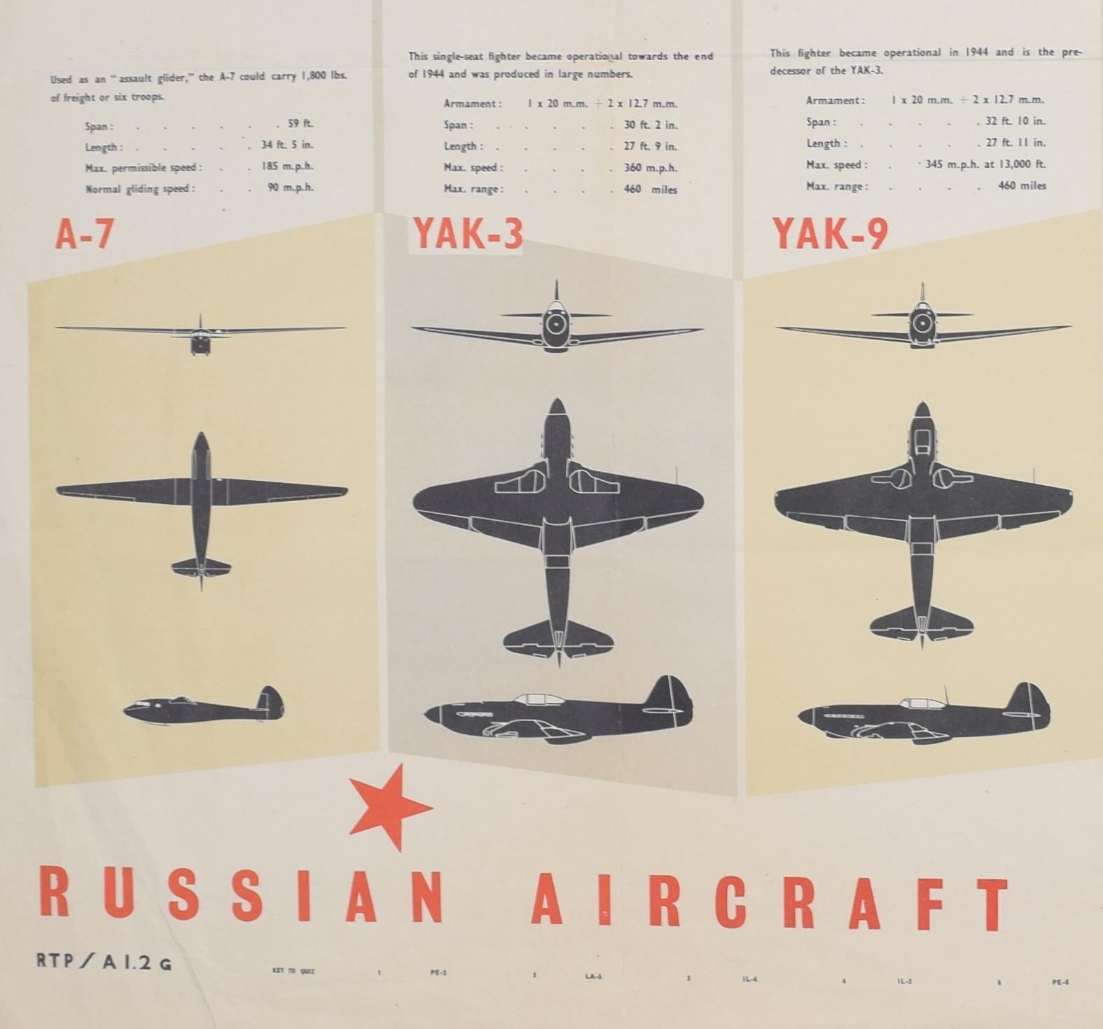 ww2 russian aircraft
