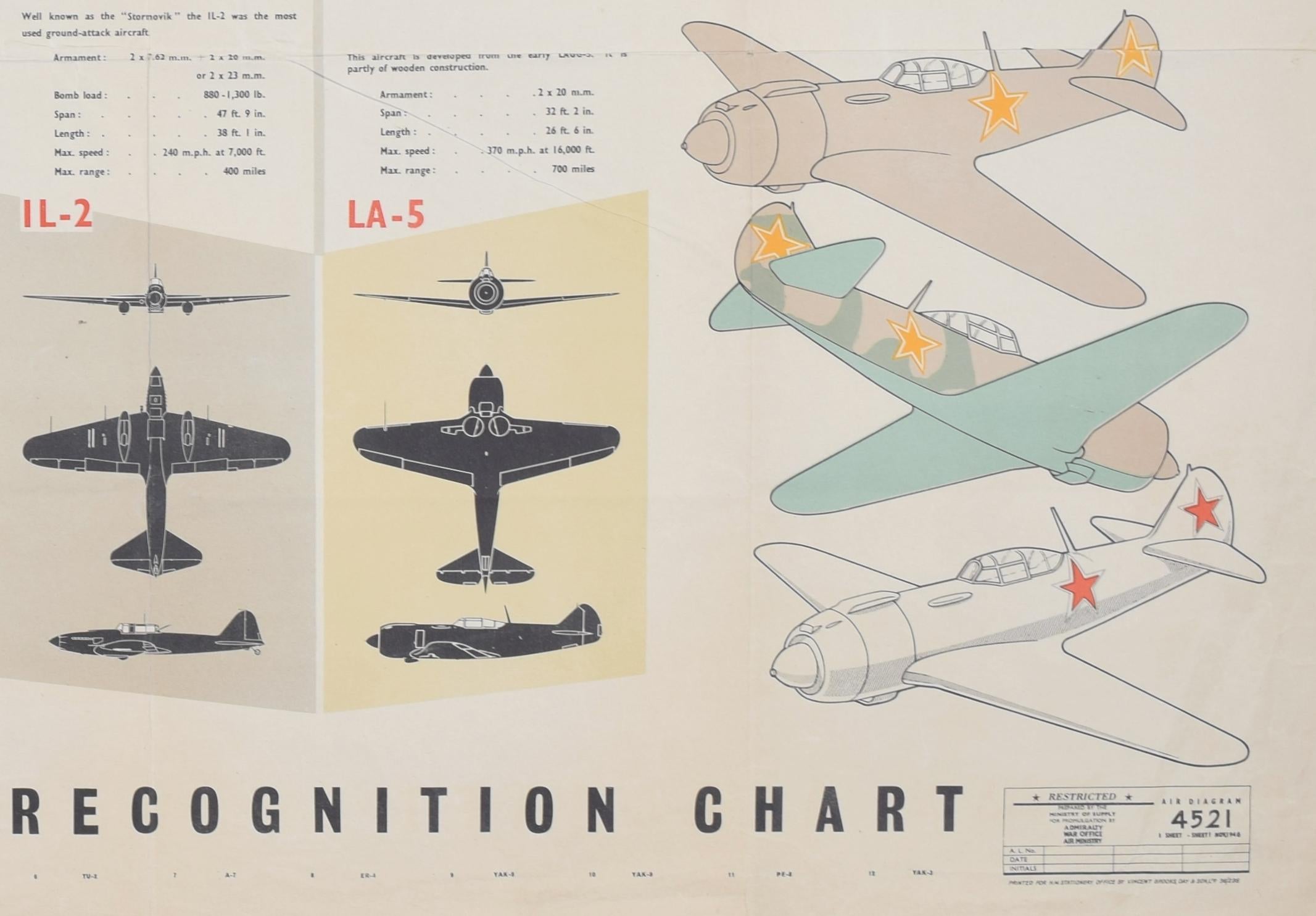 Russian Aircraft Identification Poster World War II Allied aeroplanes For Sale 1