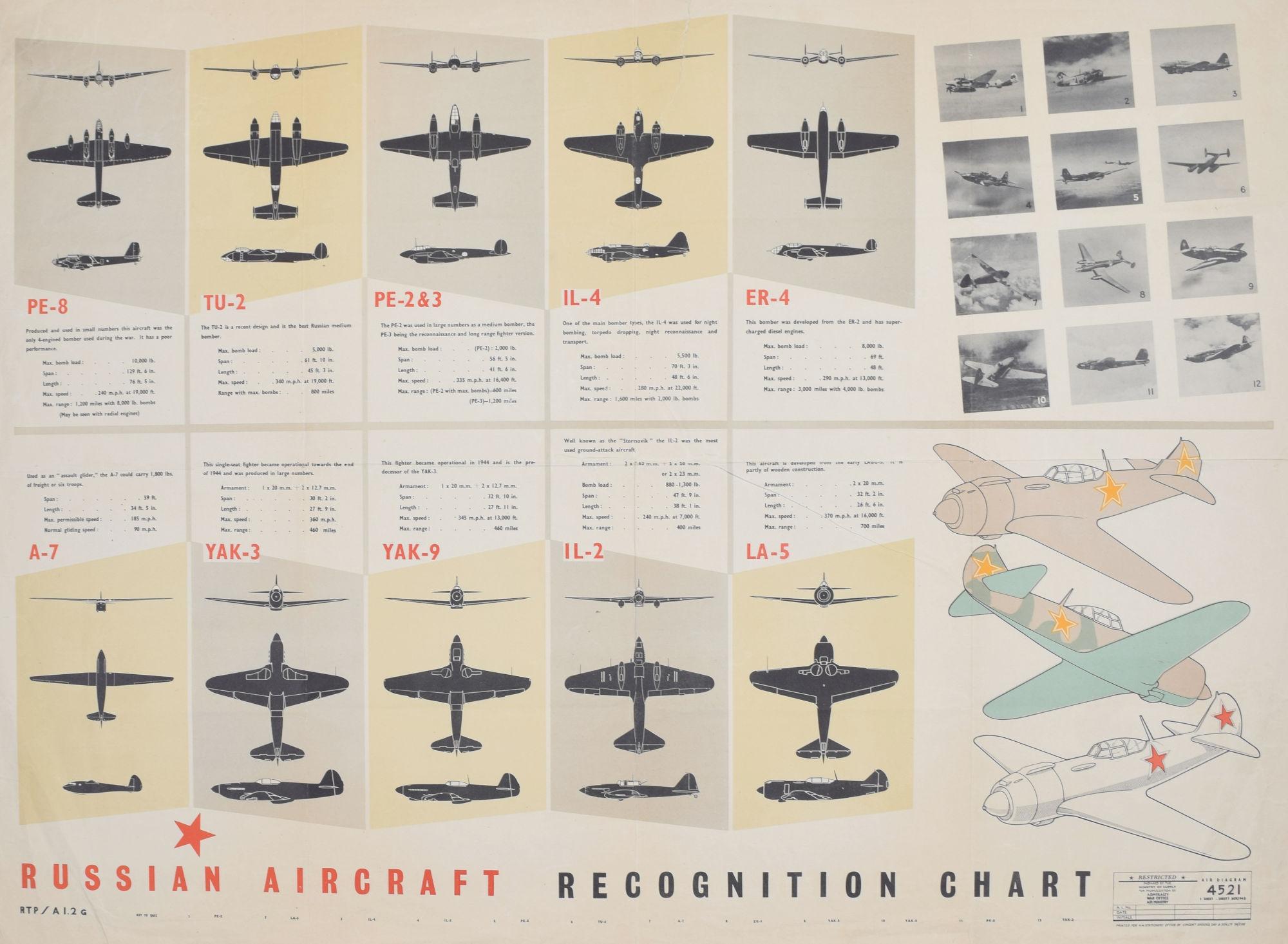 Unknown Print - Russian Aircraft Identification Poster World War II Allied aeroplanes