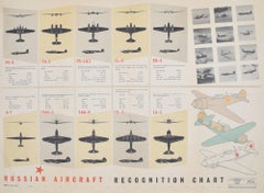 Vintage Russian Aircraft Identification Poster World War II Allied aeroplanes