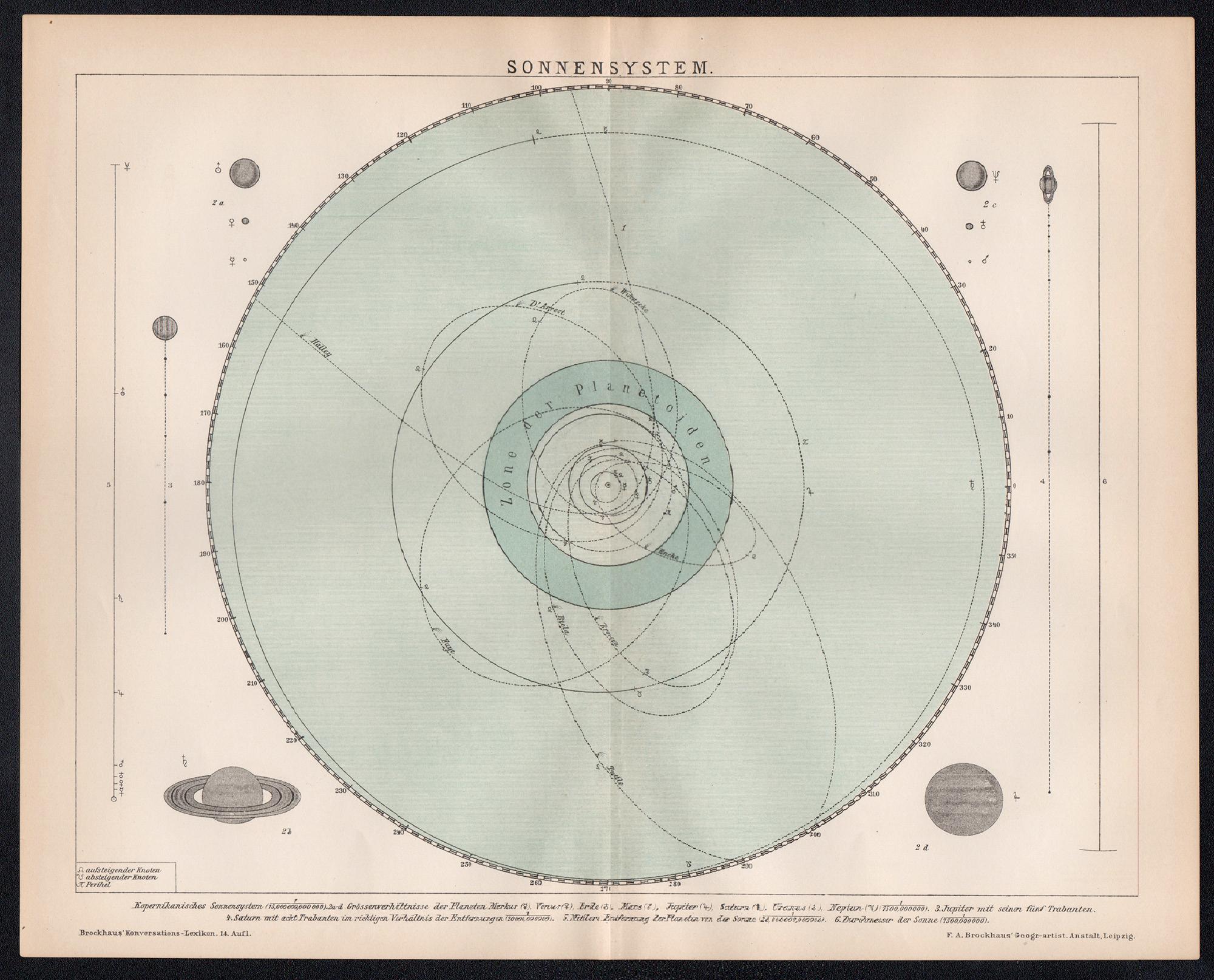 The Solar System. Antique Astronomy Chromolithograph, circa 1895 - Print by Unknown