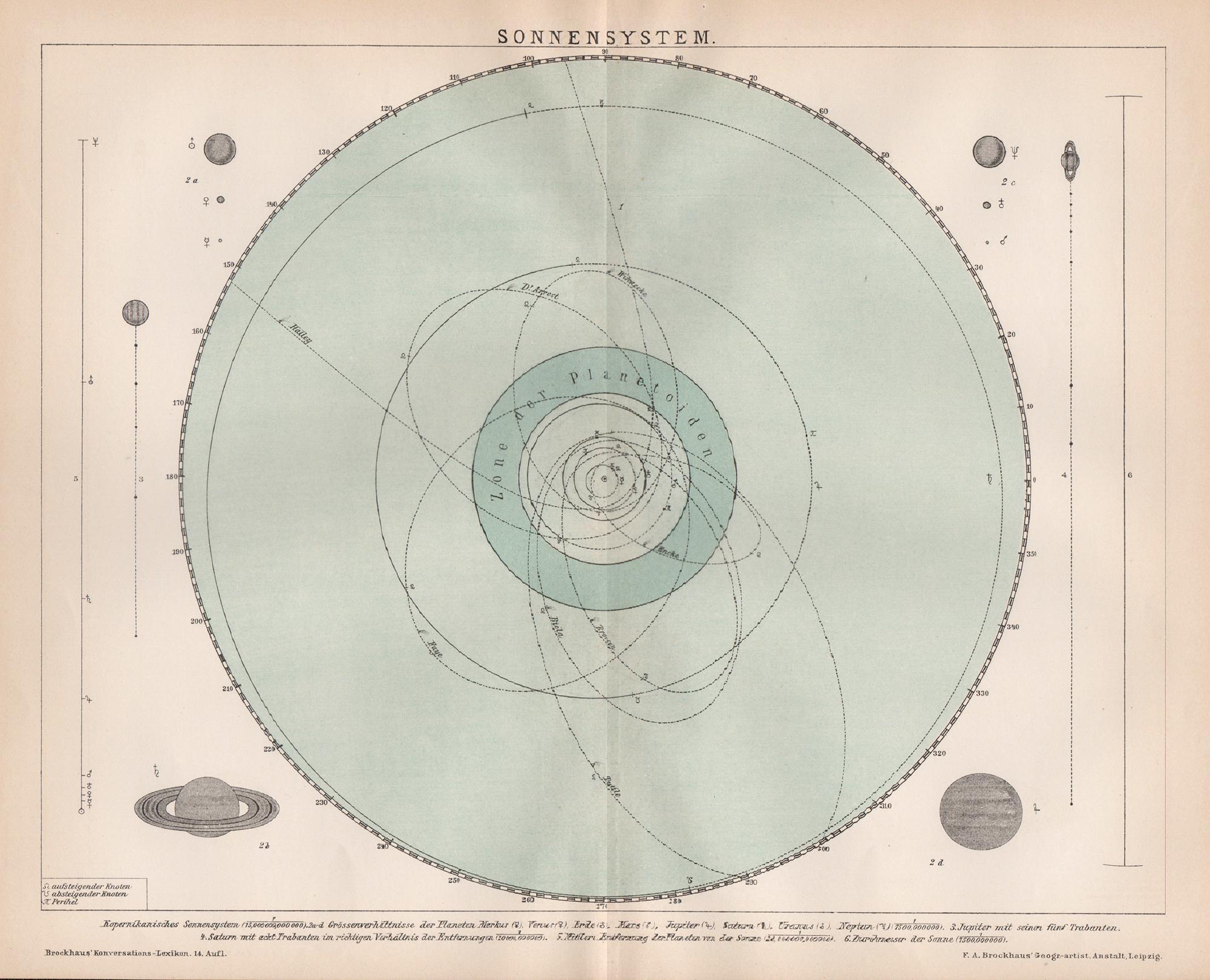Unknown Print - The Solar System. Antique Astronomy Chromolithograph, circa 1895