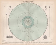 Le système solaire. Chromolithographie ancienne d'astronomie, vers 1895