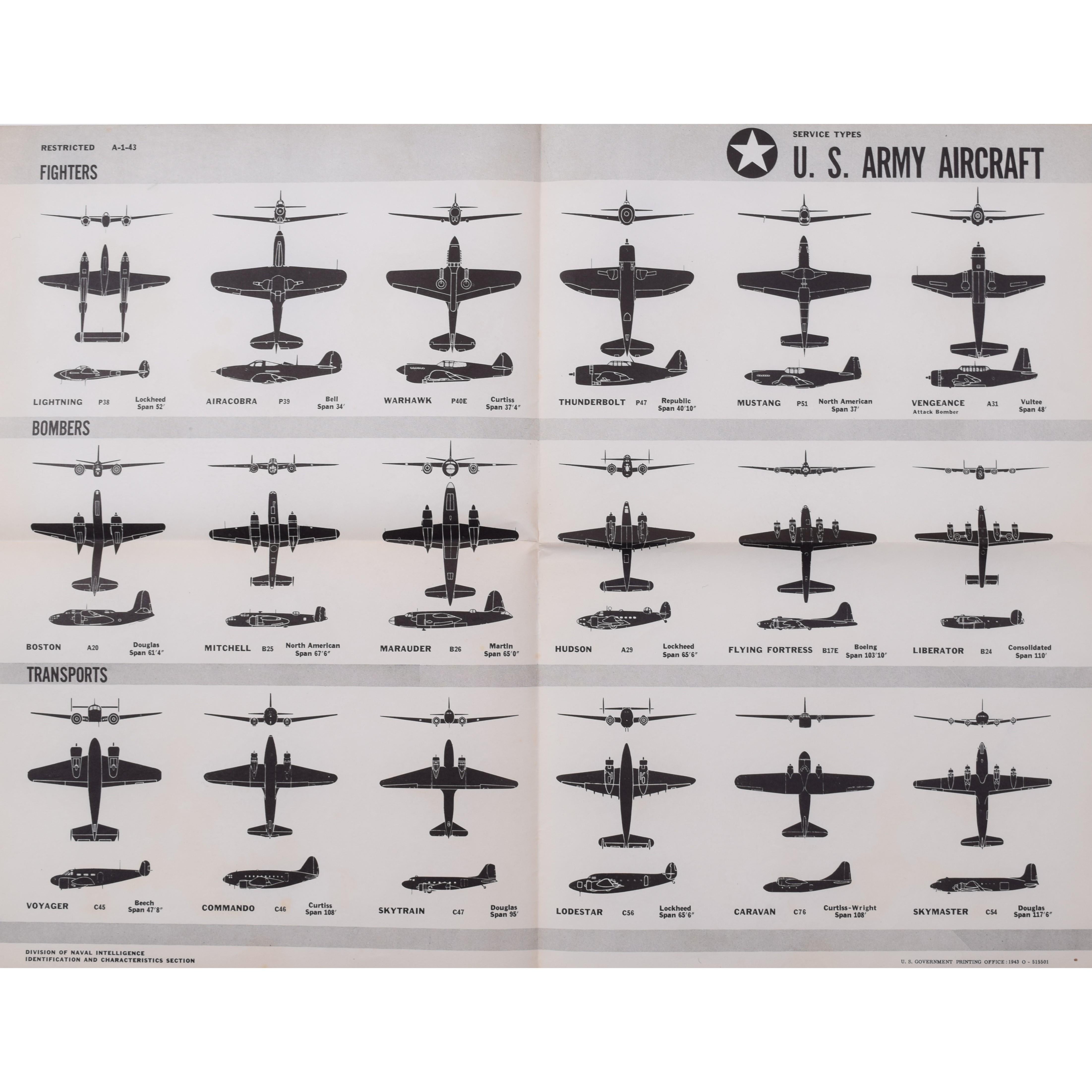  USA and UK fighter plane identification poster WW2 - Print by Unknown