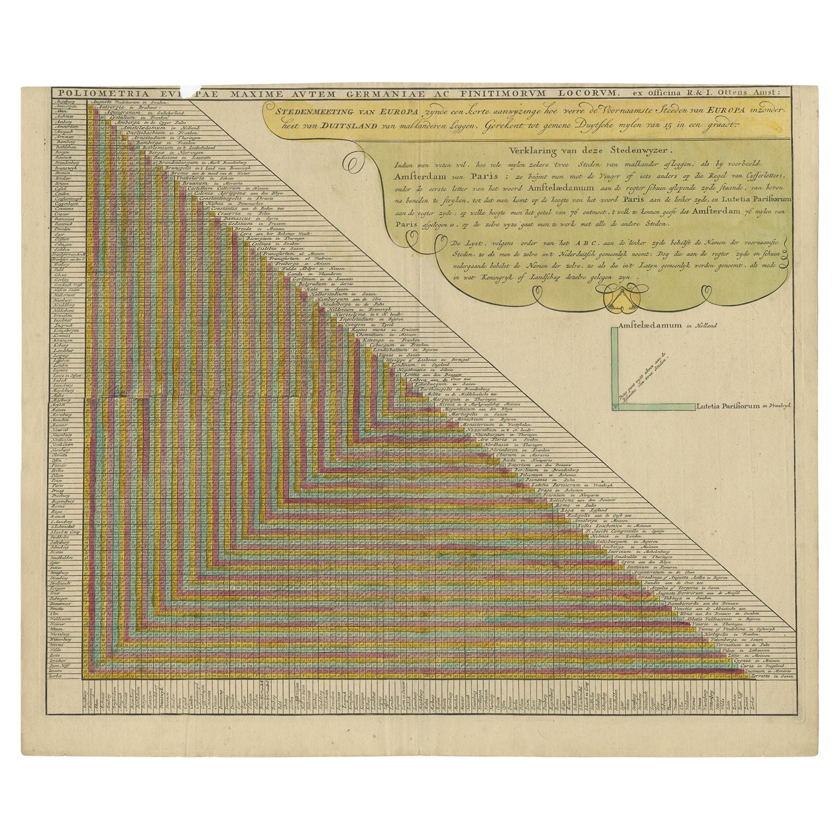 Insolita carta che mostra le distanze di viaggio tra le città europee, 1726 ca. in vendita