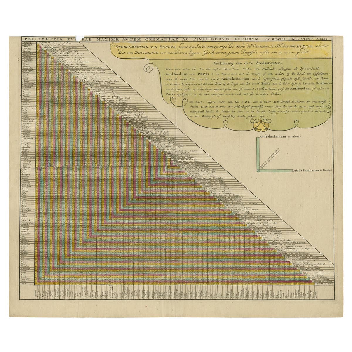 Unusual Chart Showing Traveling Distances Between European Cities, C.1726