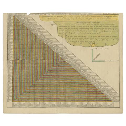 Unusual Chart Showing Traveling Distances Between European Cities, C.1726