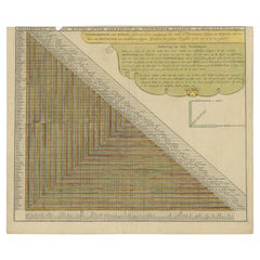 Insolita carta che mostra le distanze di viaggio tra le città europee, 1726 ca.