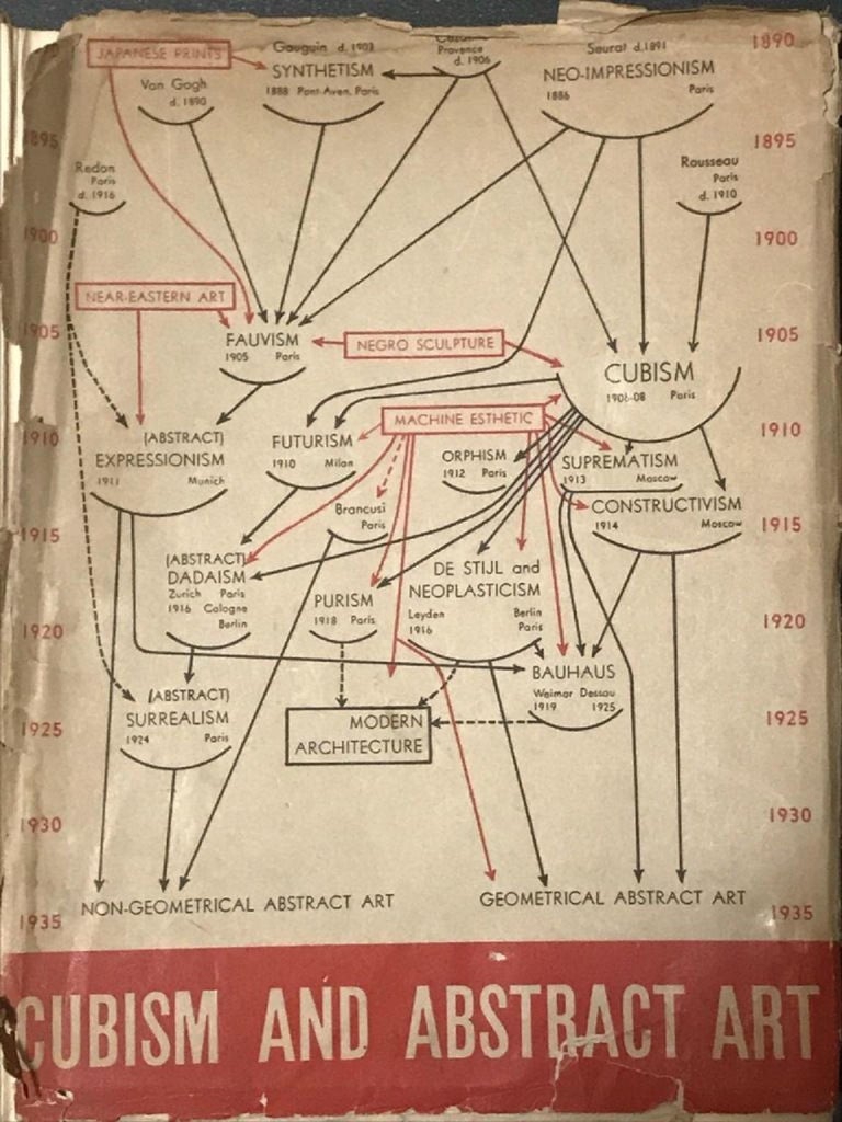 Unknown Cubism and Abstract Art MOMA at 1stDibs
