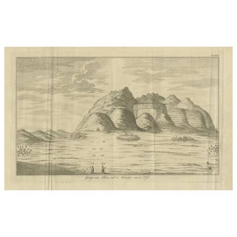 View of Thebes from the West Bank of the Nile – Engraving by Pococke, 1776