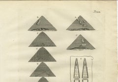 Views of the Pyramids at Dashur and Plan of the False Pyramid – Egypt, 1776