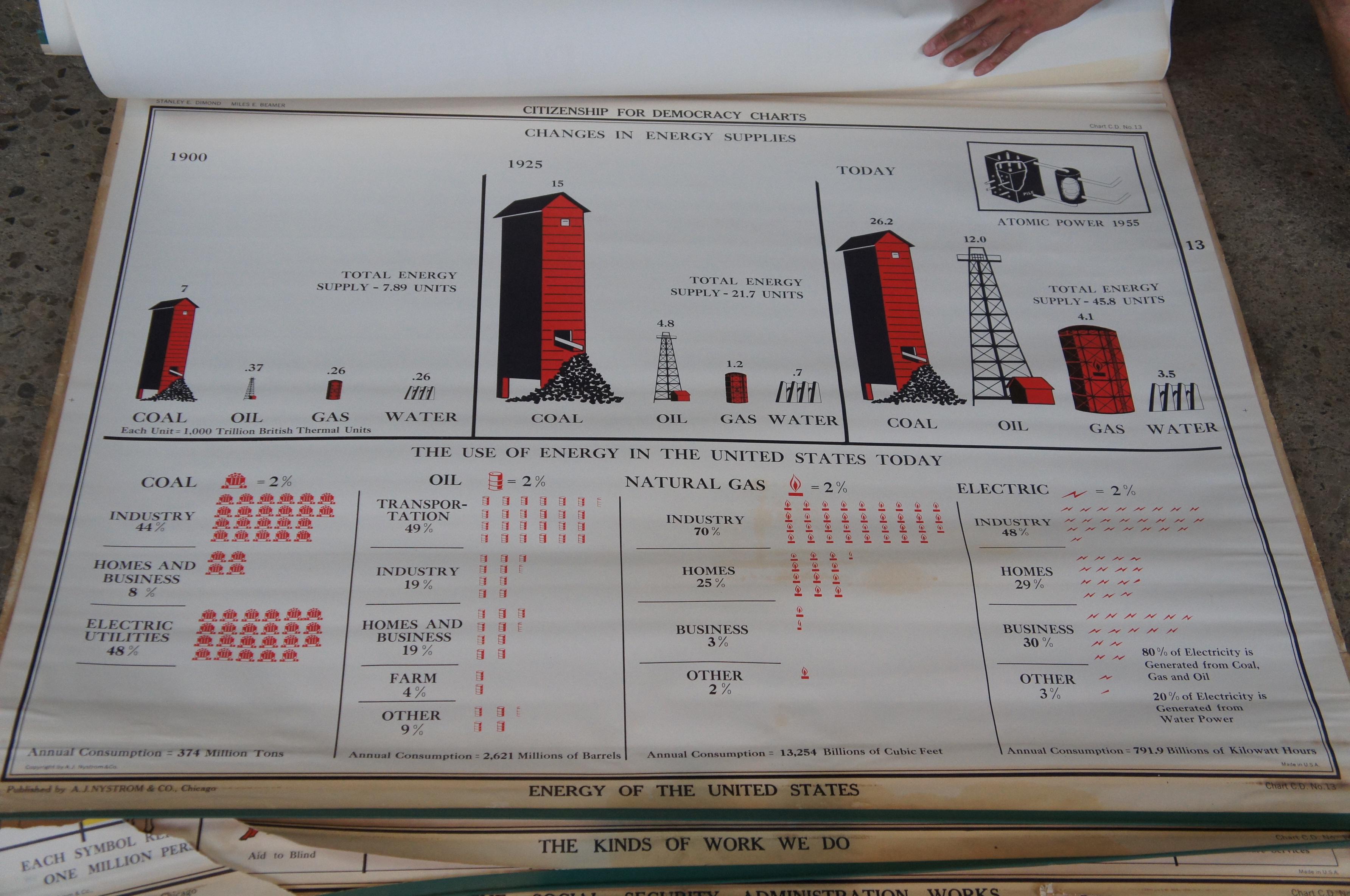 Vintage AJ Nystrom Citizenship for Democracy Communist Pull Down Chart Map 3