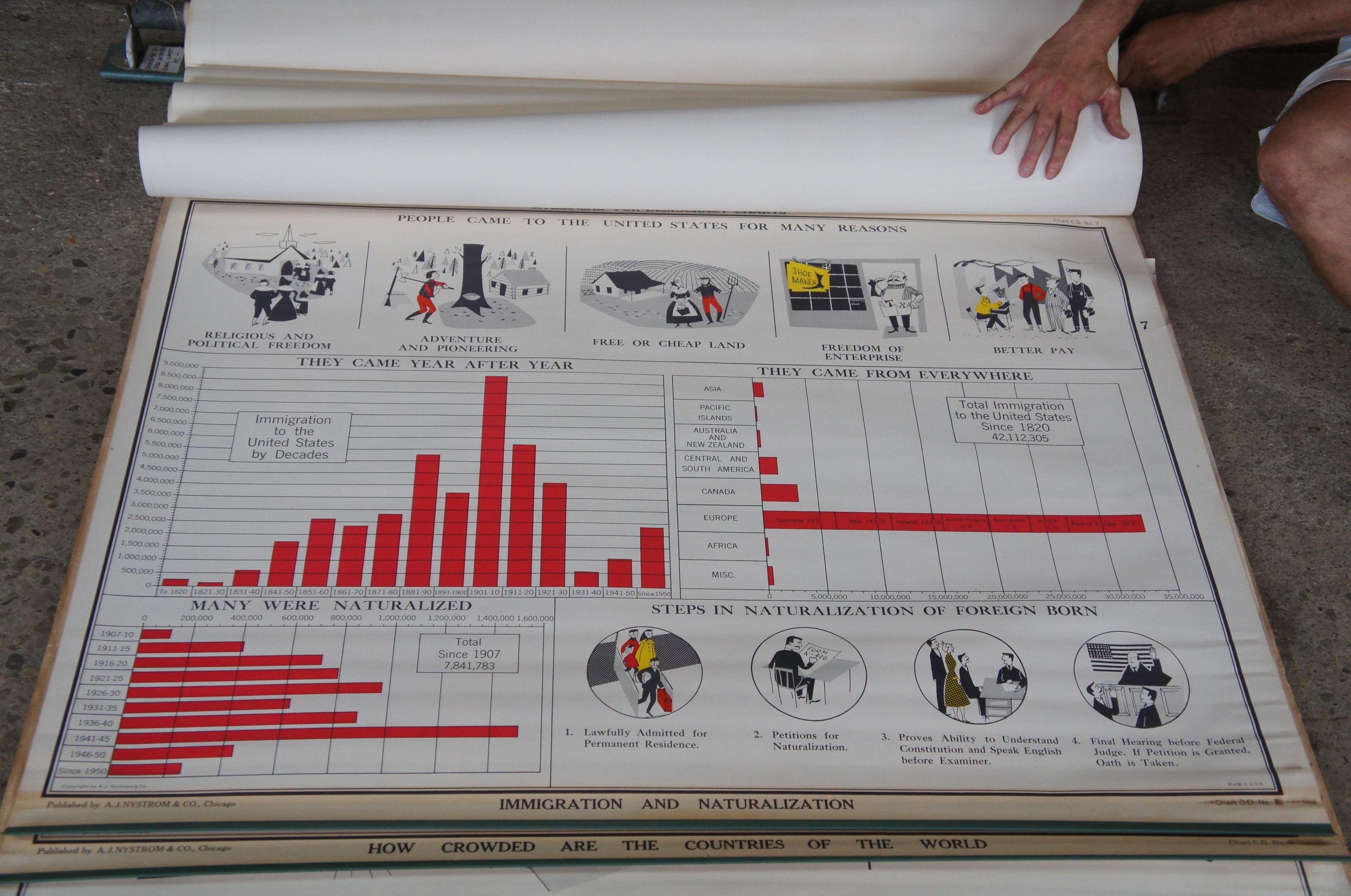 Vintage AJ Nystrom Citizenship for Democracy Communist Pull Down Chart Map In Fair Condition In Dayton, OH