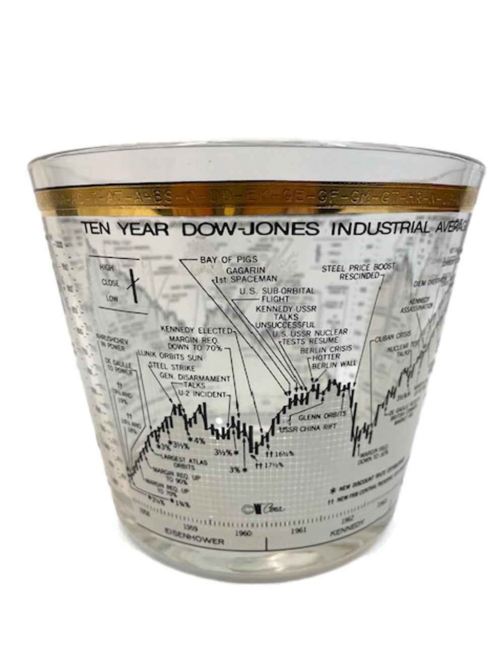 Mid-Century Modern Vintage Cera Glass, Dow-Jones Industrial Average 1958-1968 Ice Bowl