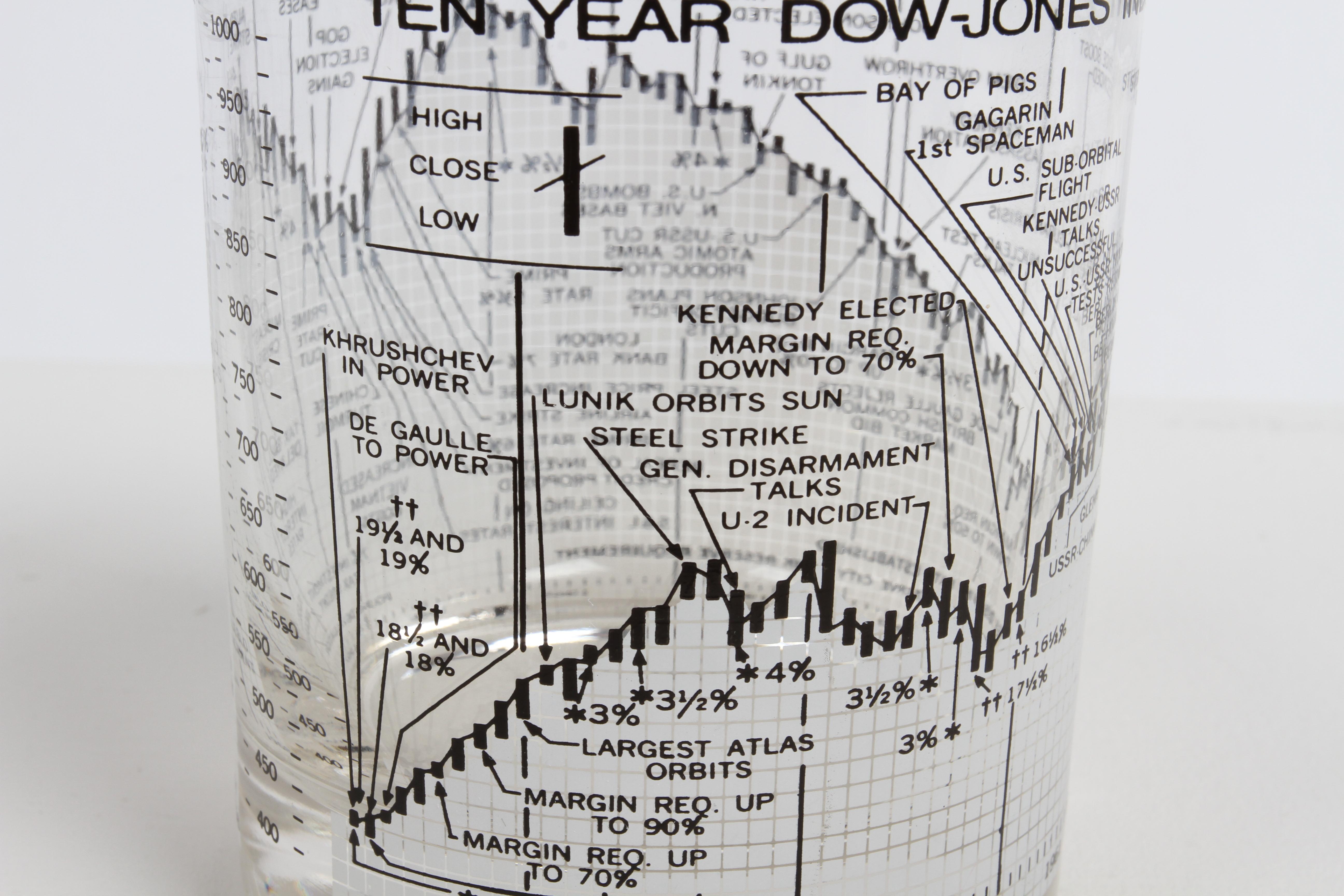 Ensemble de 8 verres vintage Cera en verre Dow-Jones Industrial Average 1958-68 Rocks en vente 5