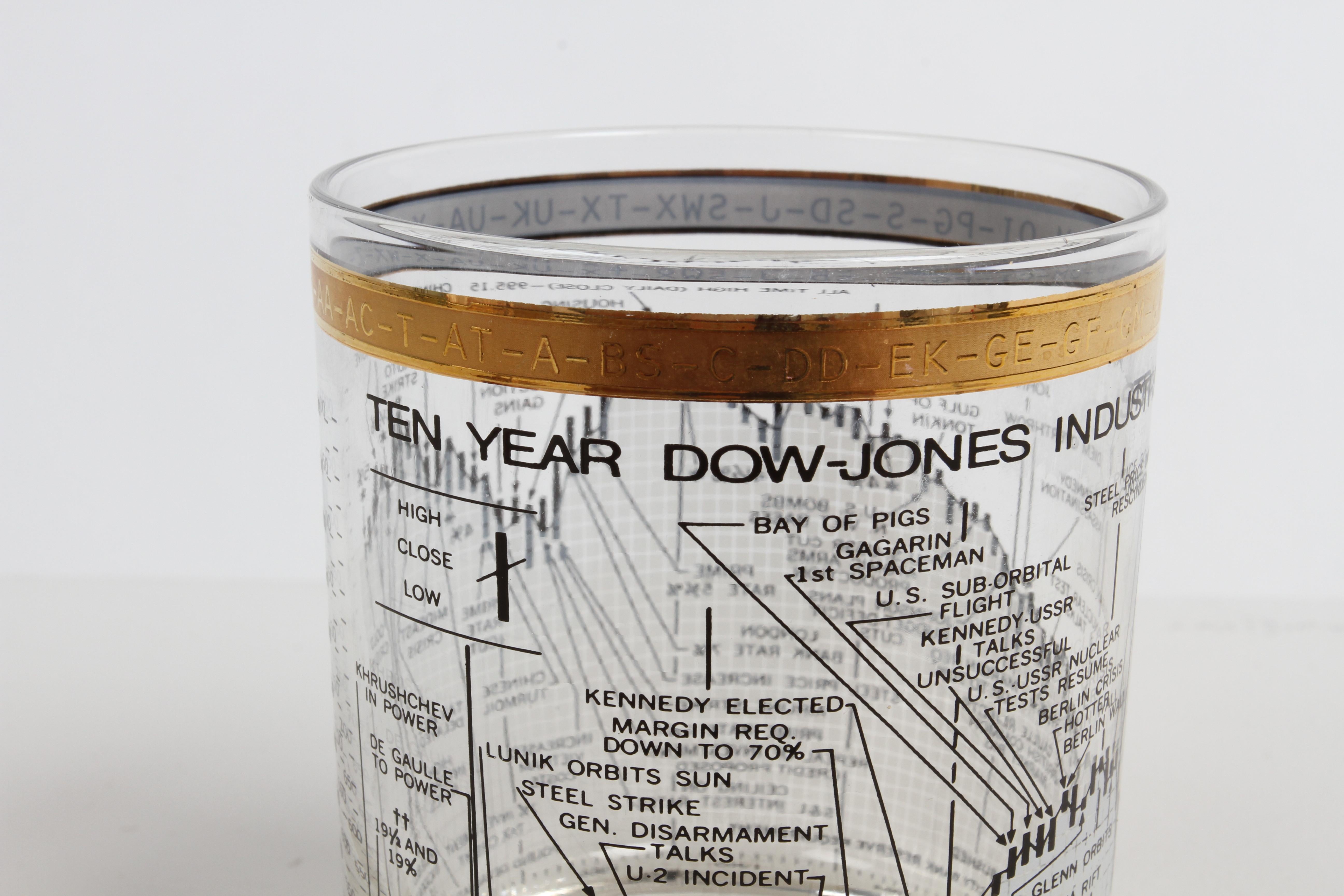 Ensemble de 8 verres vintage Cera en verre Dow-Jones Industrial Average 1958-68 Rocks en vente 6