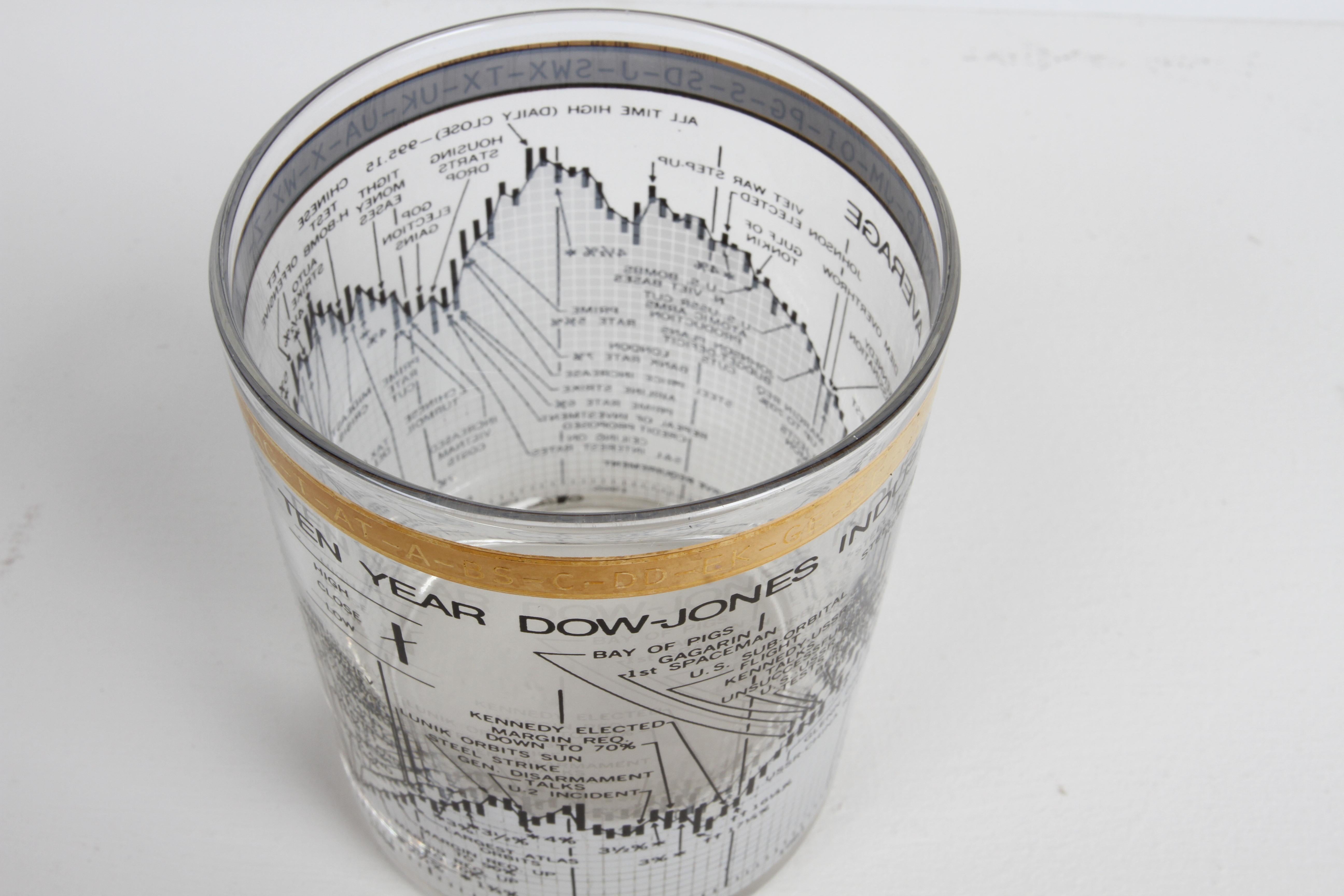 Juego de 8 vasos de cristal vintage Dow-Jones Industrial Average 1958-68 Rocks Glasses en venta 7