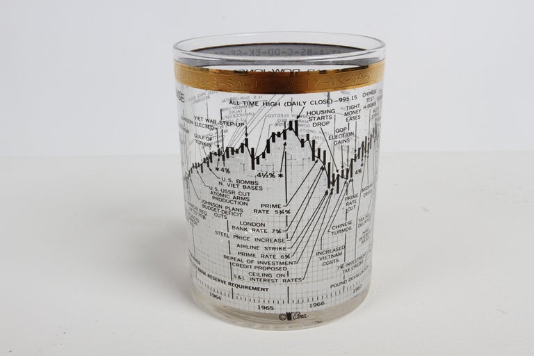 Vintage Cera Glass Set of 8 DowJones Industrial Average 195868 Rocks Glasses For Sale at 1stDibs