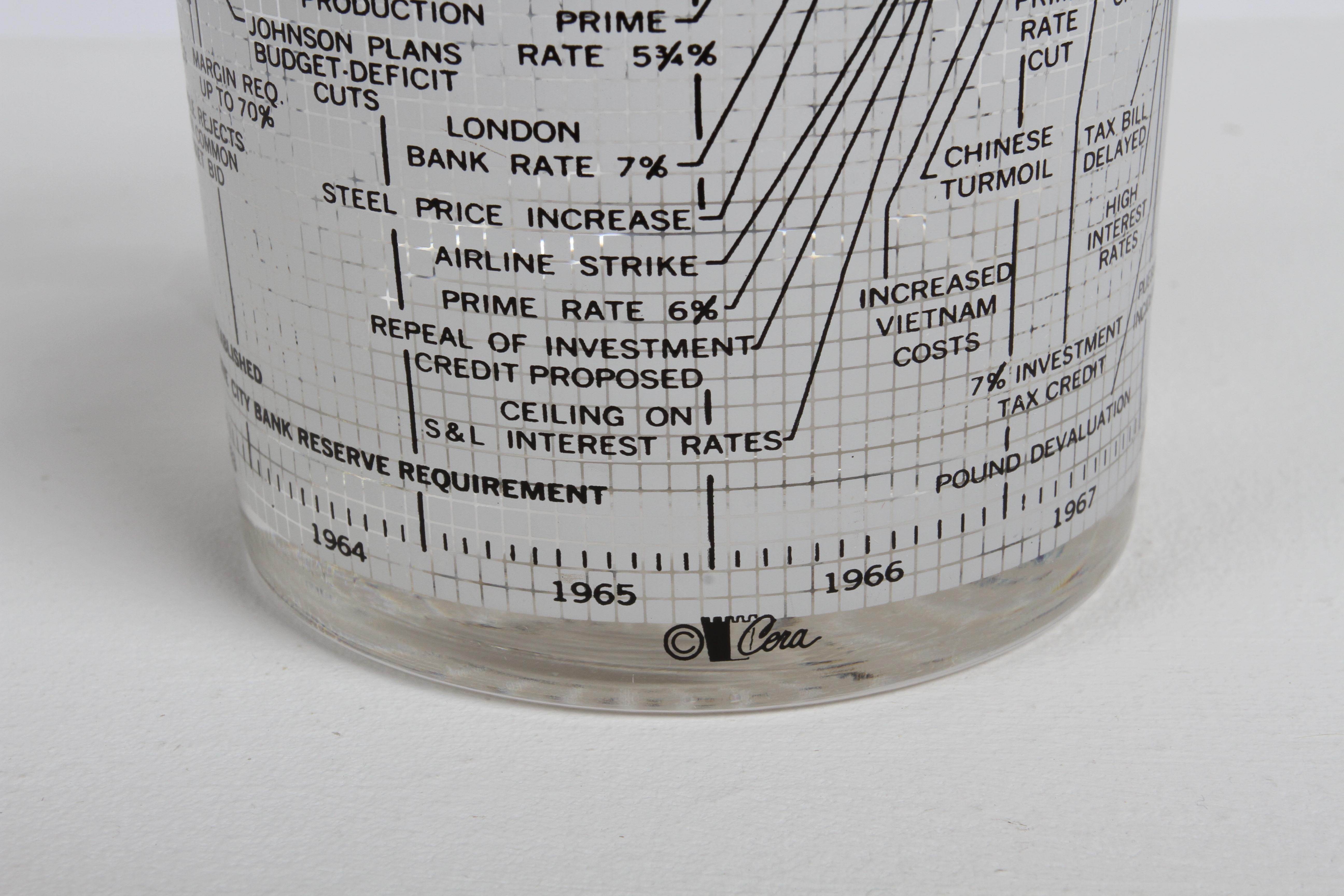 Mid-Century Modern Vintage Cera Glass Set of 8 Dow-Jones Industrial Average 1958-68 Rocks Glasses For Sale