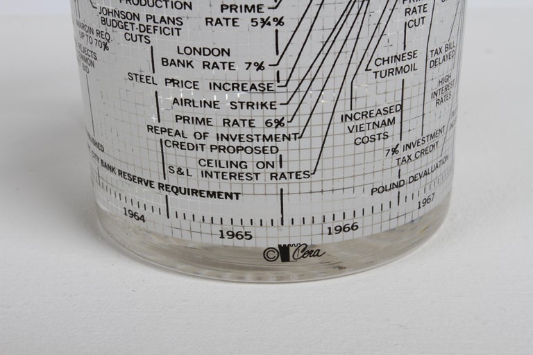 American Vintage Cera Glass Set of 8 Dow-Jones Industrial Average 1958-68 Rocks Glasses For Sale