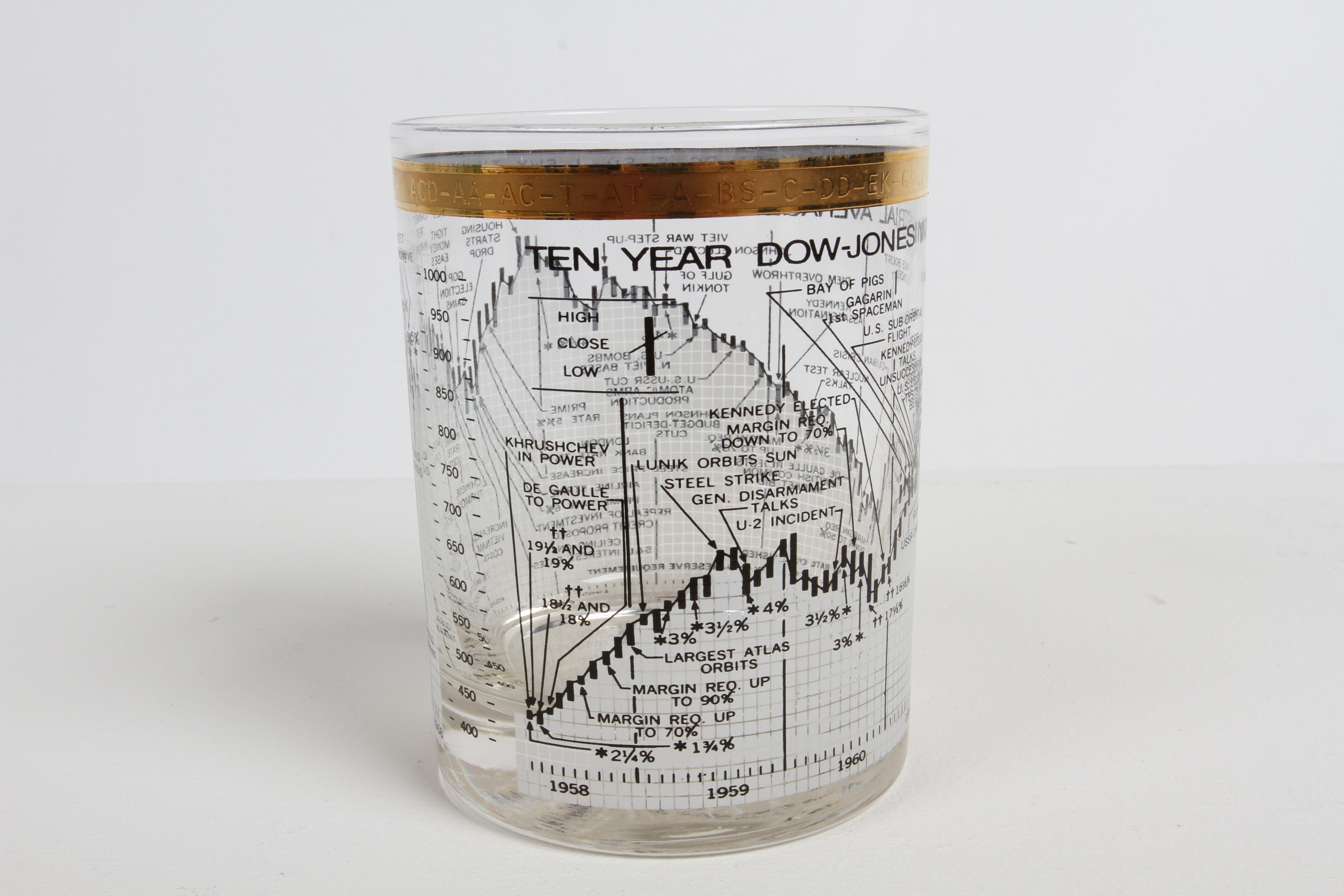 Milieu du XXe siècle Ensemble de 8 verres vintage Cera en verre Dow-Jones Industrial Average 1958-68 Rocks en vente