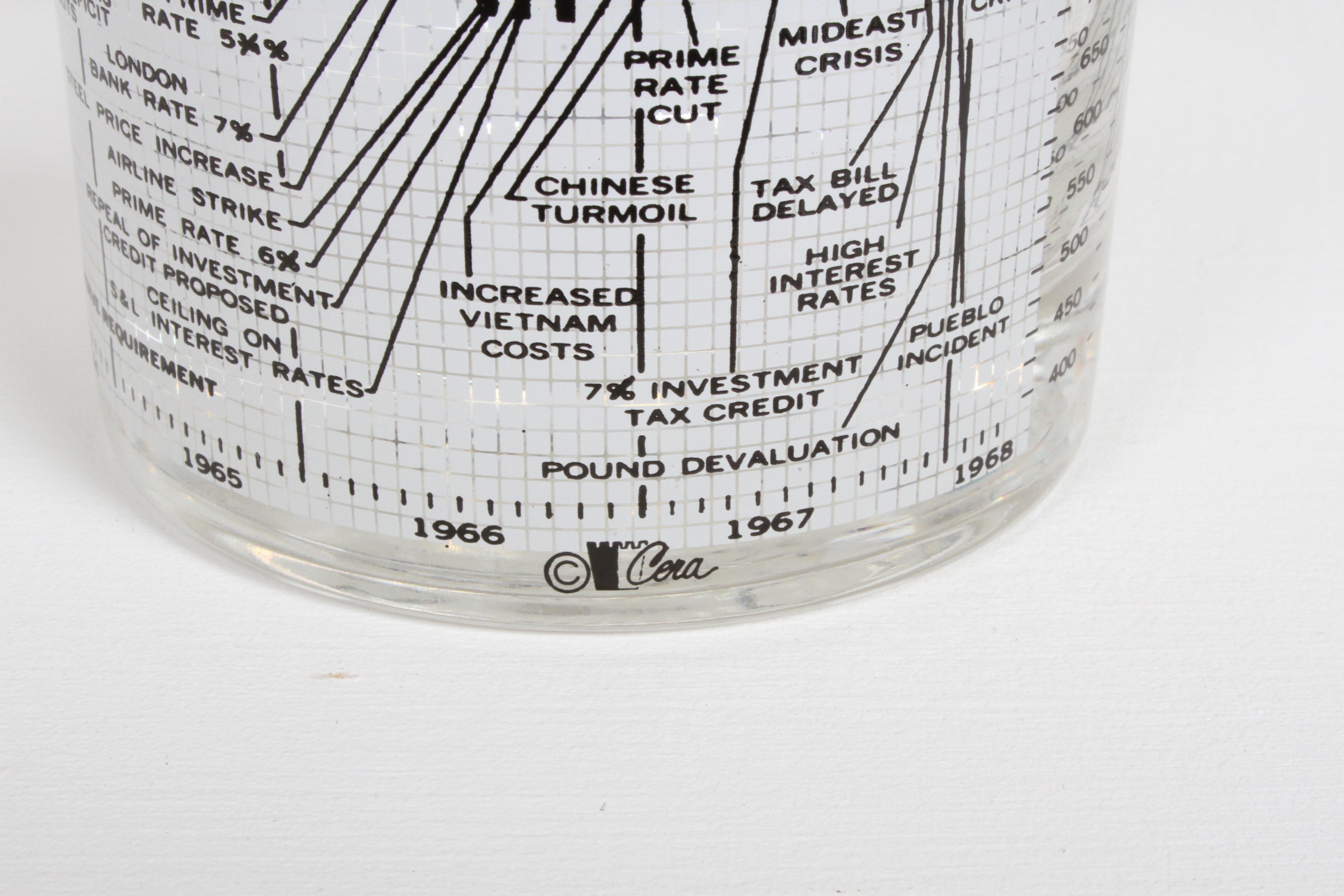 Mid-20th Century Vintage Cera Glass Set of 8 Dow-Jones Industrial Average 1958-68 Rocks Glasses