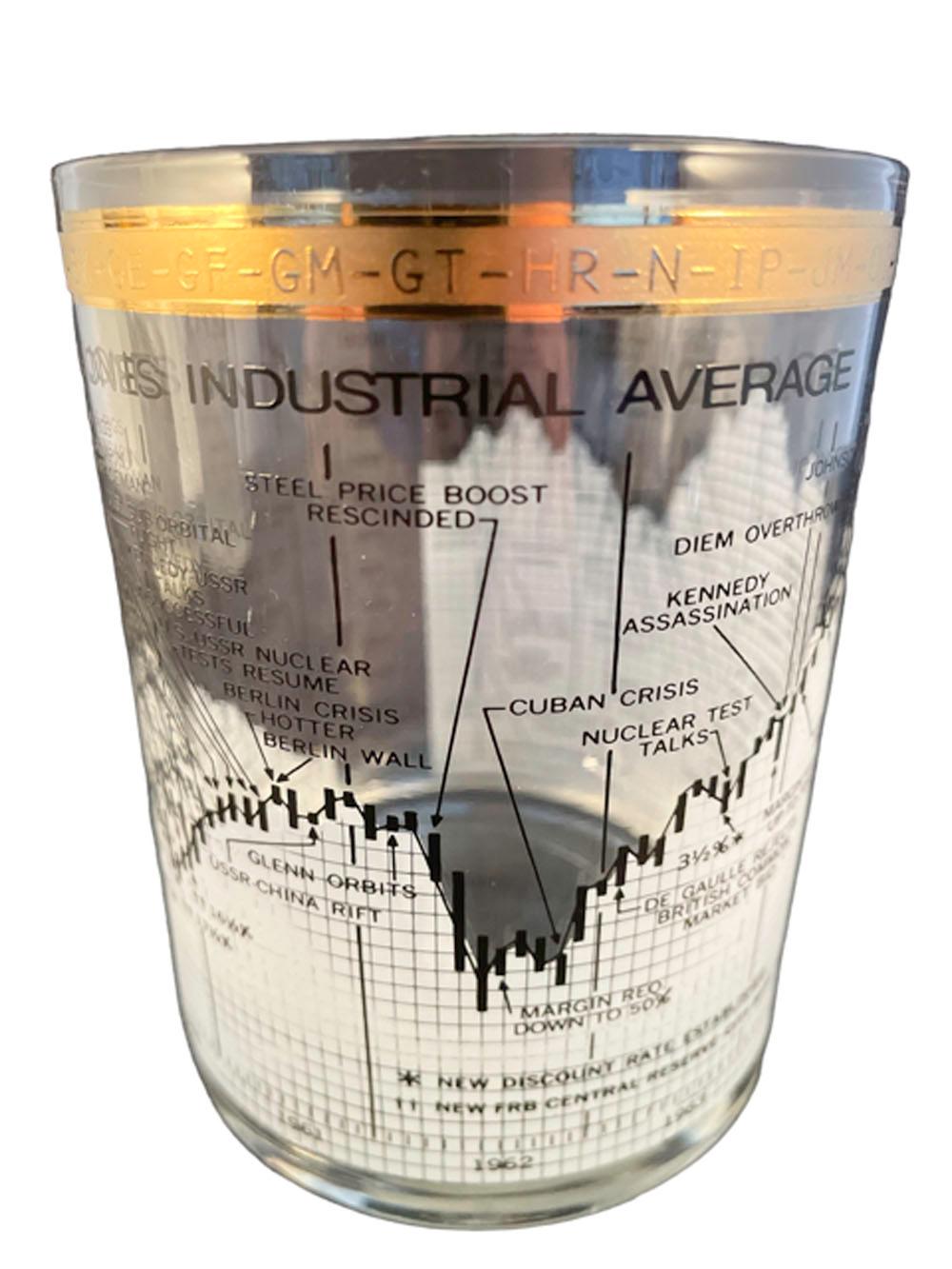 Set of four Cera Glassware 'Ten Year Dow-Jones Industrial Average