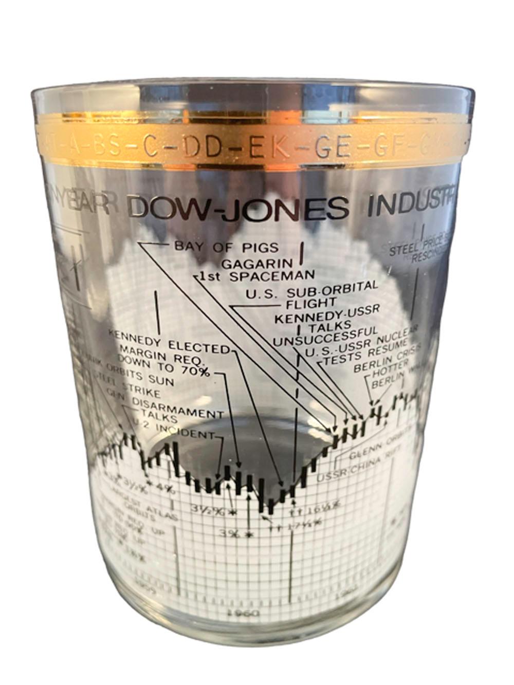 Mid-Century Modern Vintage Cera Ten Year Dow-Jones Industrial Average Rocks Glasses for 1958-1968