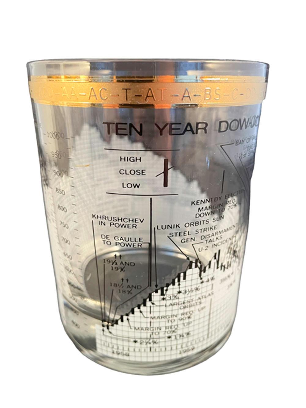 American Vintage Cera Ten Year Dow-Jones Industrial Average Rocks Glasses for 1958-1968