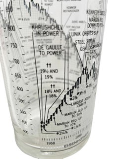 Vintage Dow-Jones Industrial Average (1958-68) Cocktail Pitcher by Cera Glass