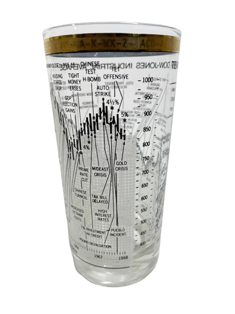 American Vintage Dow-Jones Industrial Average (1956-68) Highball Glasses by Cera Glass  For Sale