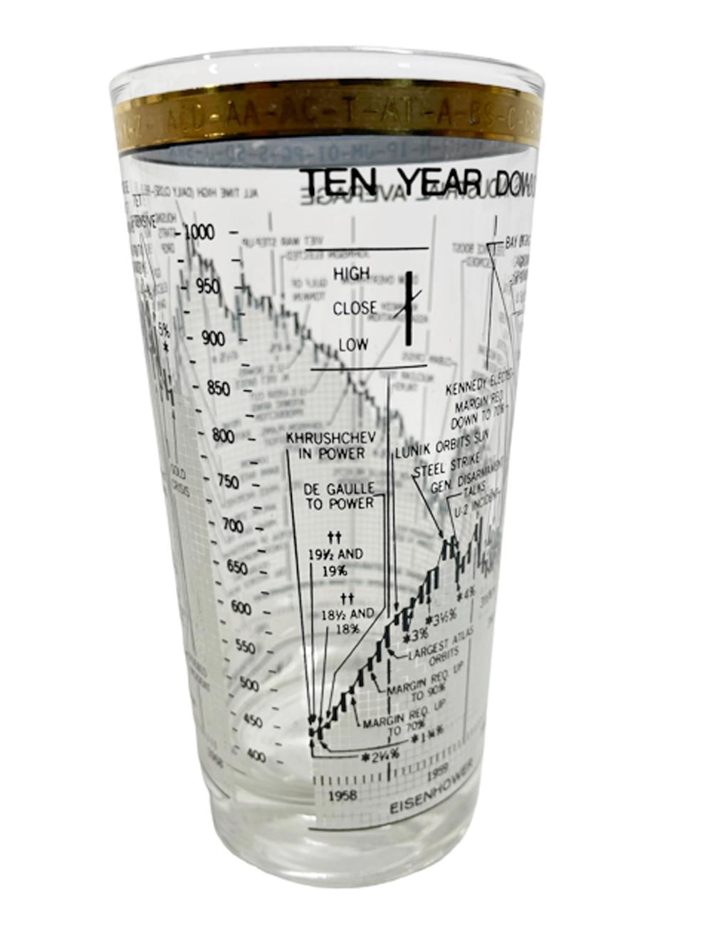 Vintage Dow-Jones Industrial Average (1956-68) Highball Glasses by Cera Glass  In Good Condition For Sale In Chapel Hill, NC