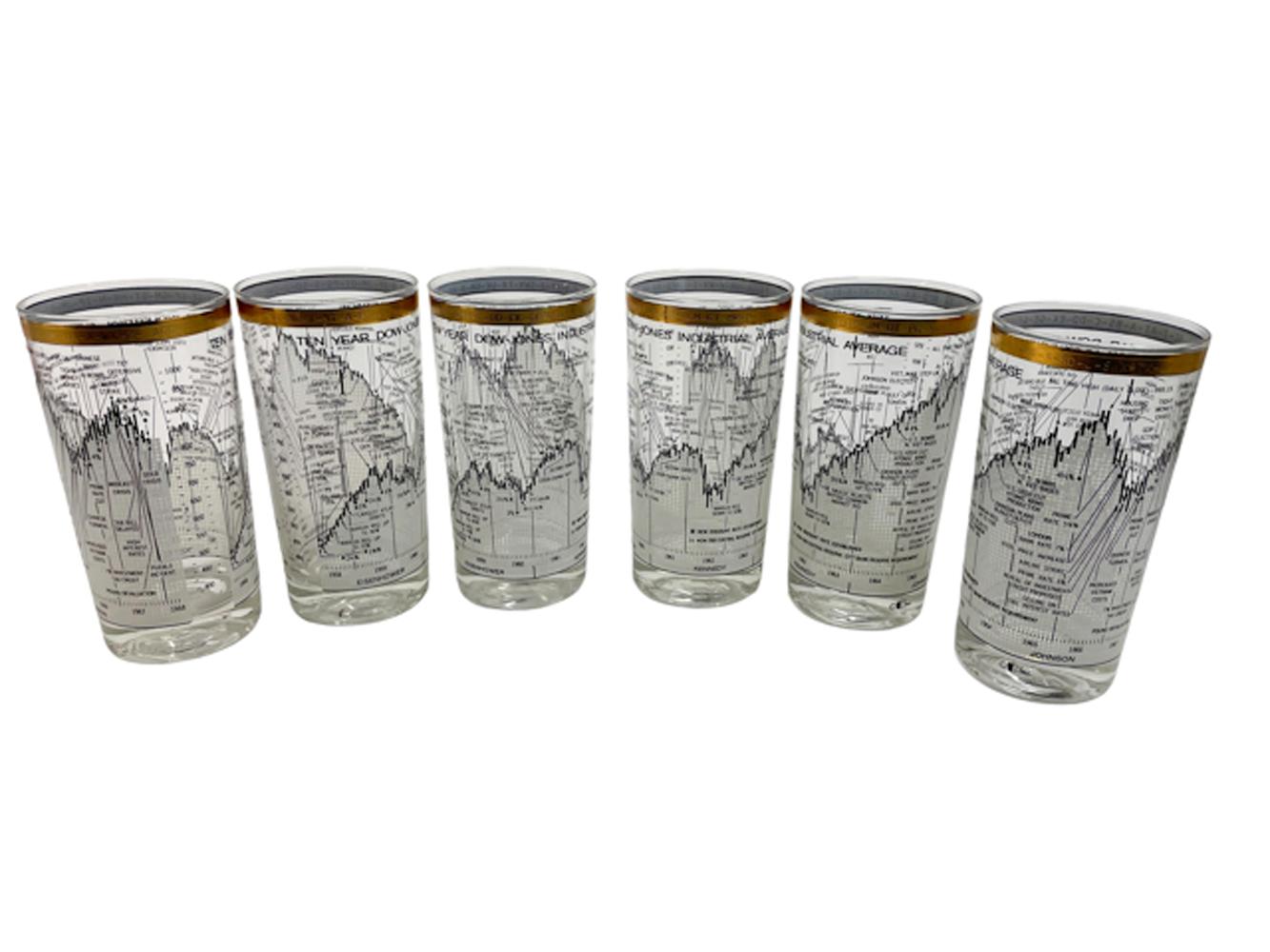 20th Century Vintage Dow-Jones Industrial Average (1956-68) Highball Glasses by Cera Glass  For Sale