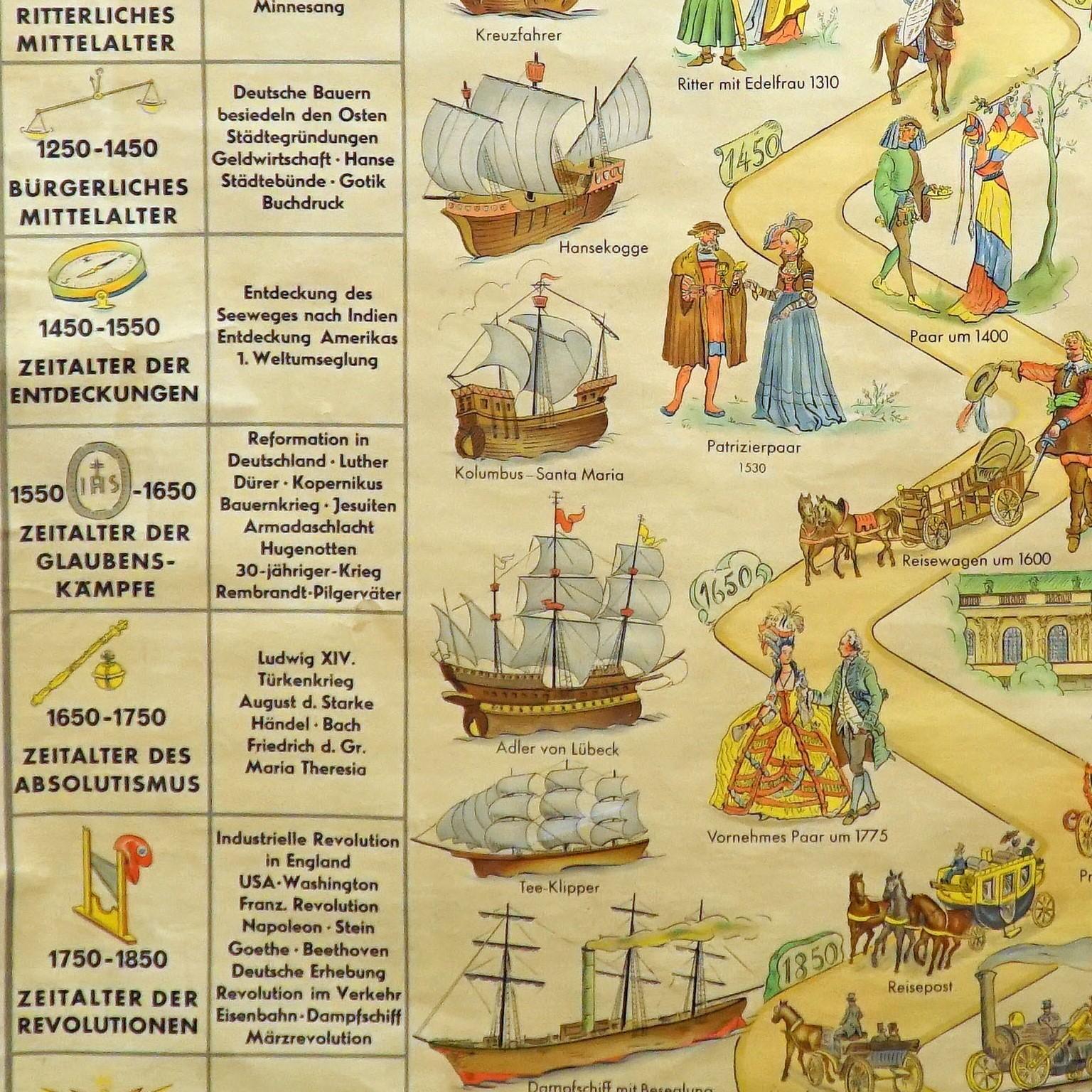 Vintage Poster Countrycore Wall Chart A Way through 2000 Years of World History In Good Condition For Sale In Berghuelen, DE