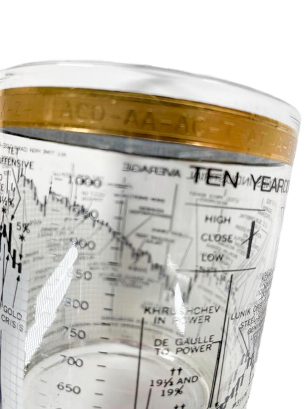 Set of four ten year Dow-Jones Industrial Average rocks glasses for the period 1958-1968 with a black and white enamel graph of the market's activity along with events that effected the changes, below a 22k gold band embossed with stock symbols.