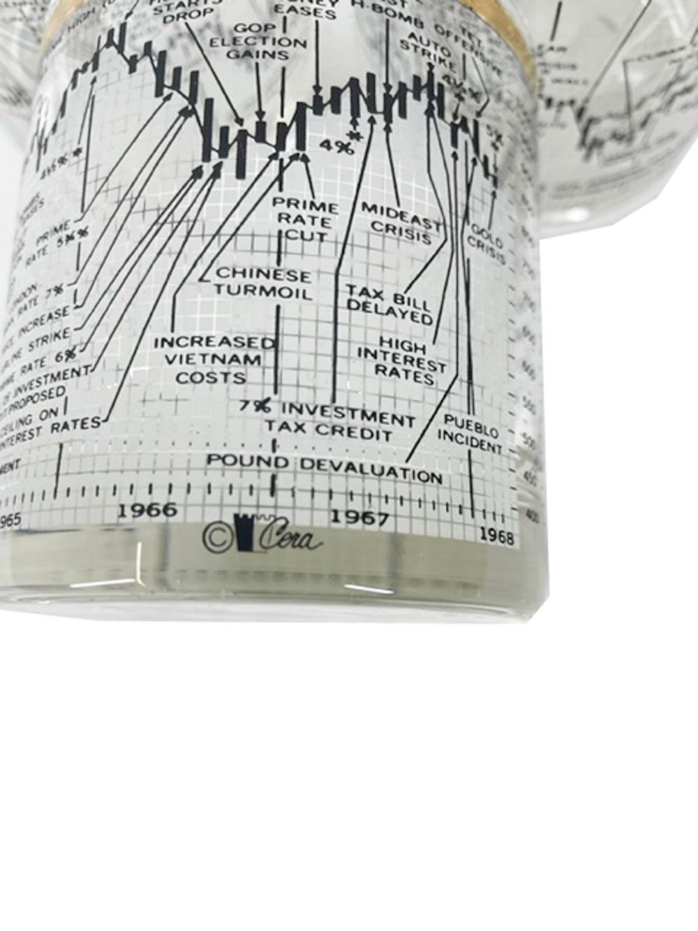 Mid-Century Modern Vintage, Ten Year Dow-Jones Industrial Average Rocks Glasses by Cera Glassware
