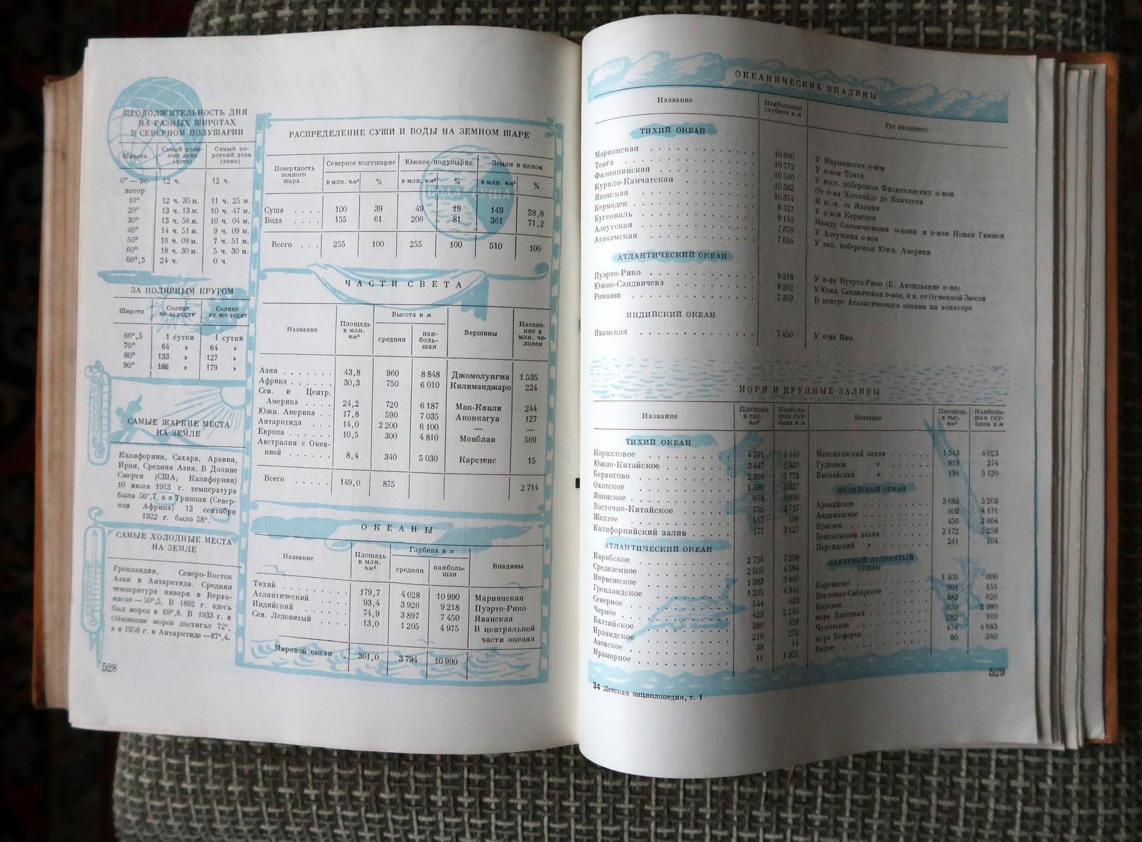 Libro vintage dell'URSS: 'Enciclopedia per bambini, volume 1: Terra' (circa 1957), 1J76 in vendita 5