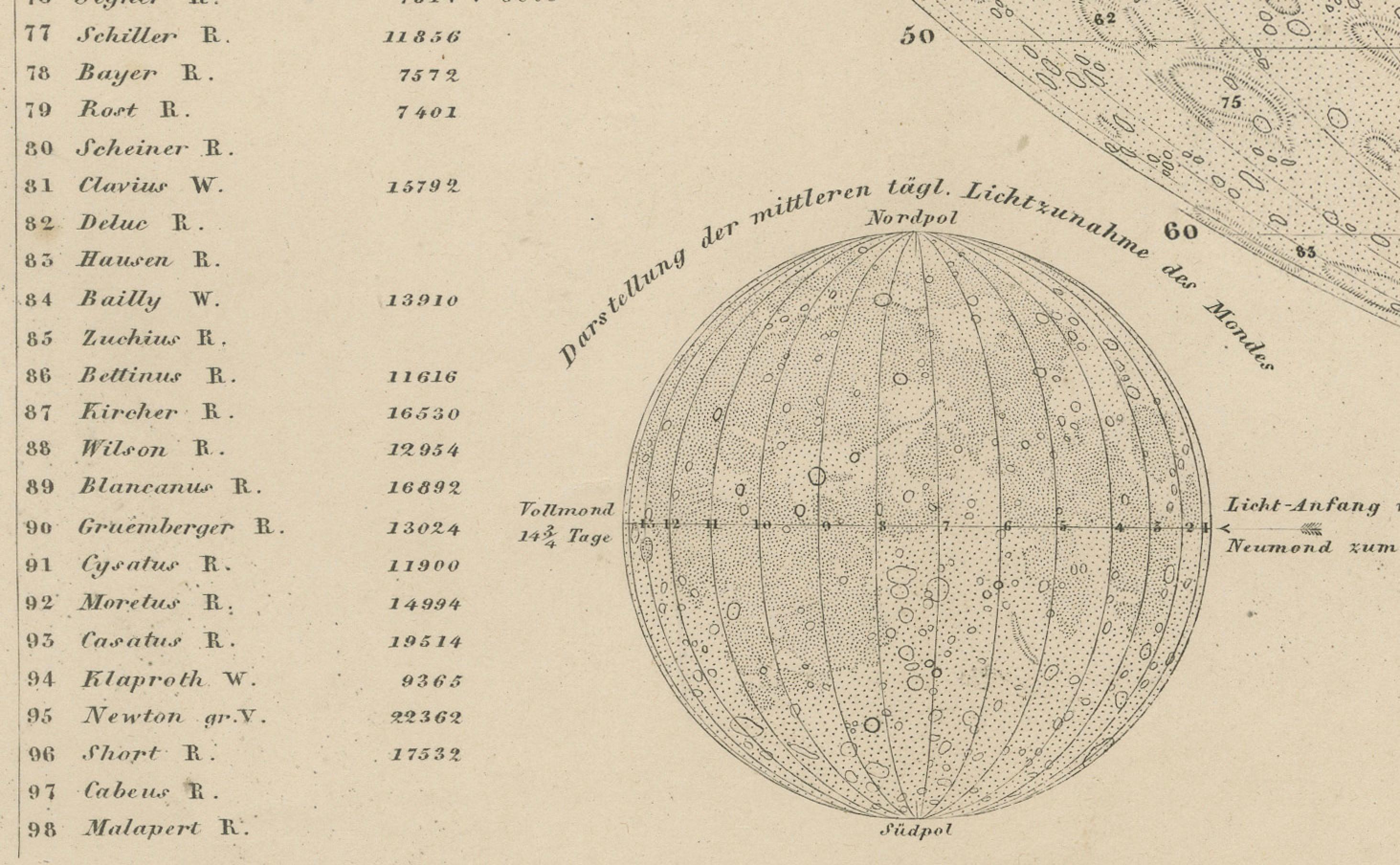 Visible Side of the Moon Map – Detailed Lunar Crater Chart, Published in 1858 In Good Condition For Sale In Langweer, NL