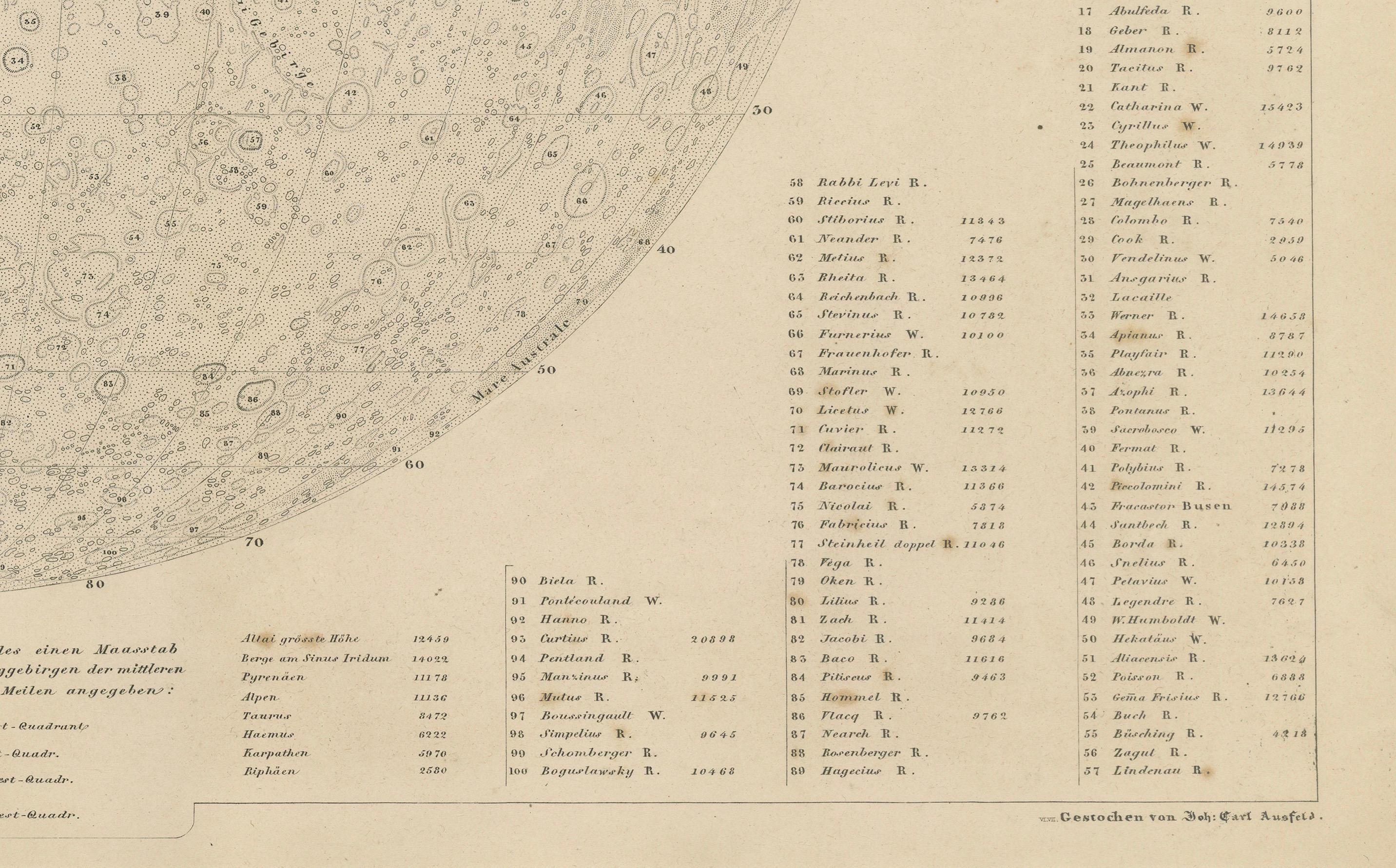 Paper Visible Side of the Moon Map – Detailed Lunar Crater Chart, Published in 1858 For Sale