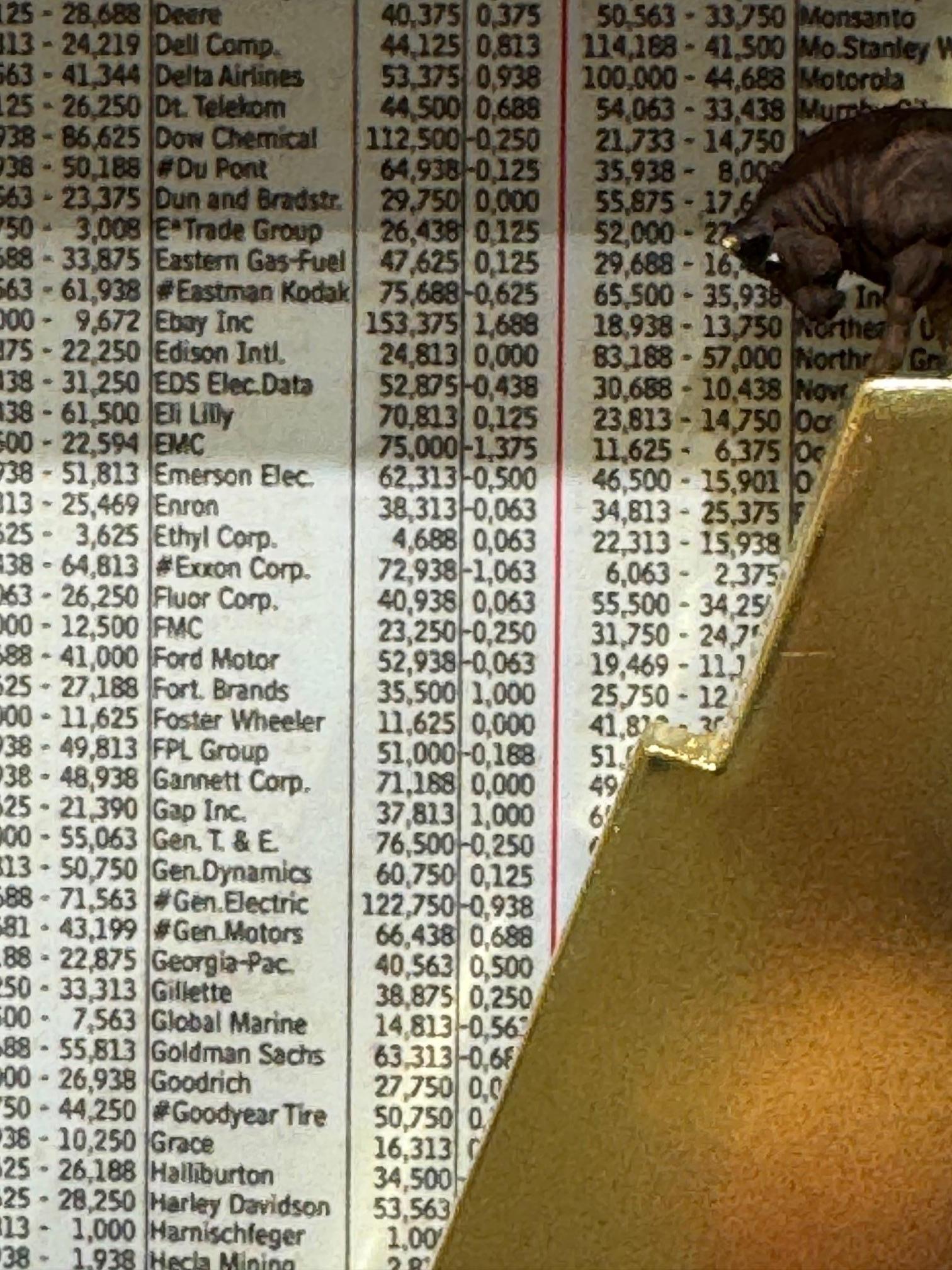 Bull&Bear - arte contemporanea in scatole opere d'arte del mercato azionario diVolker Kuhn 5